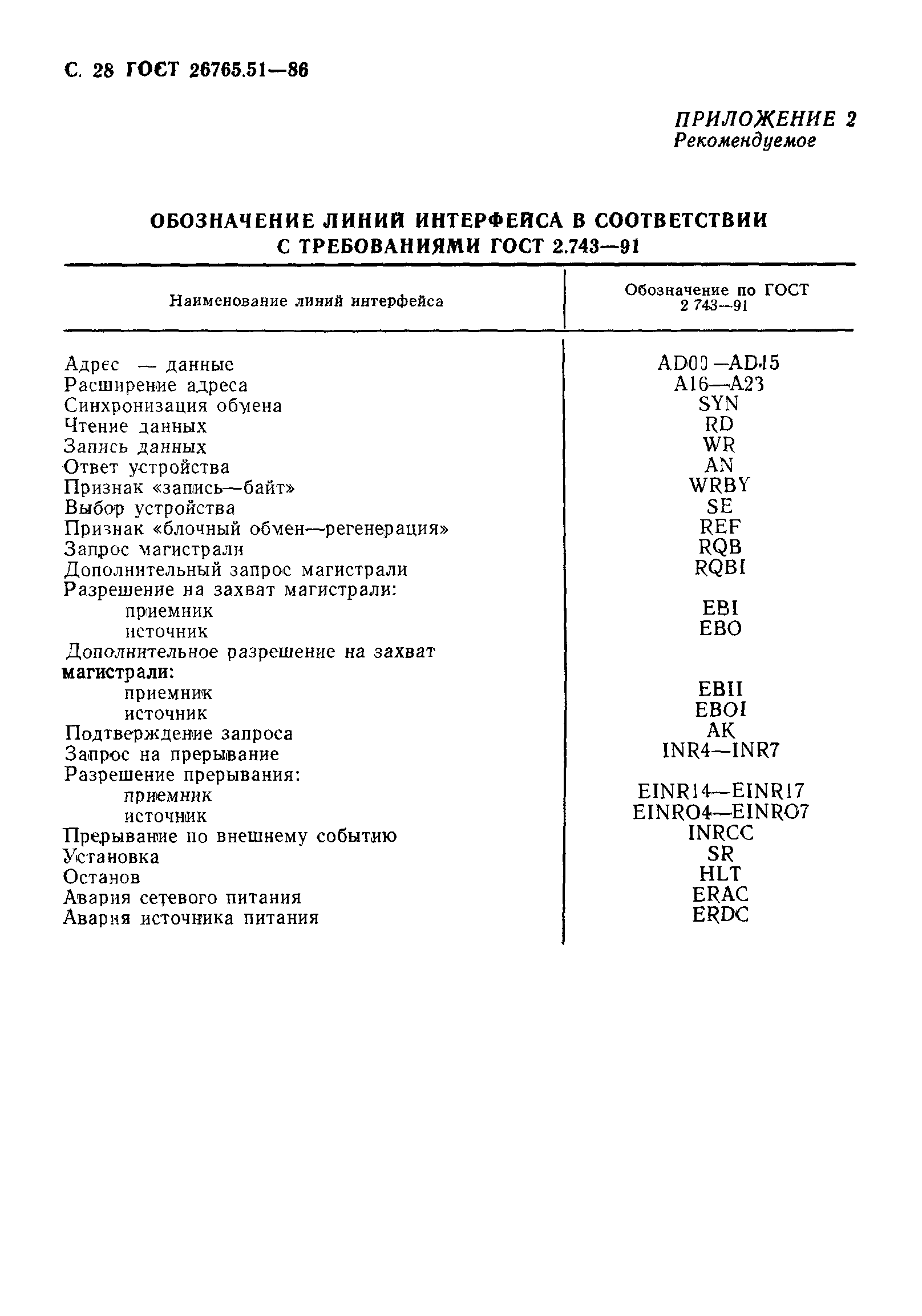 ГОСТ 26765.51-86