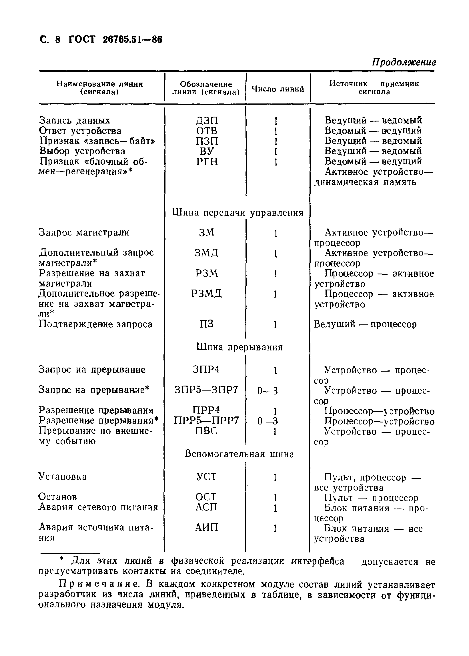 ГОСТ 26765.51-86