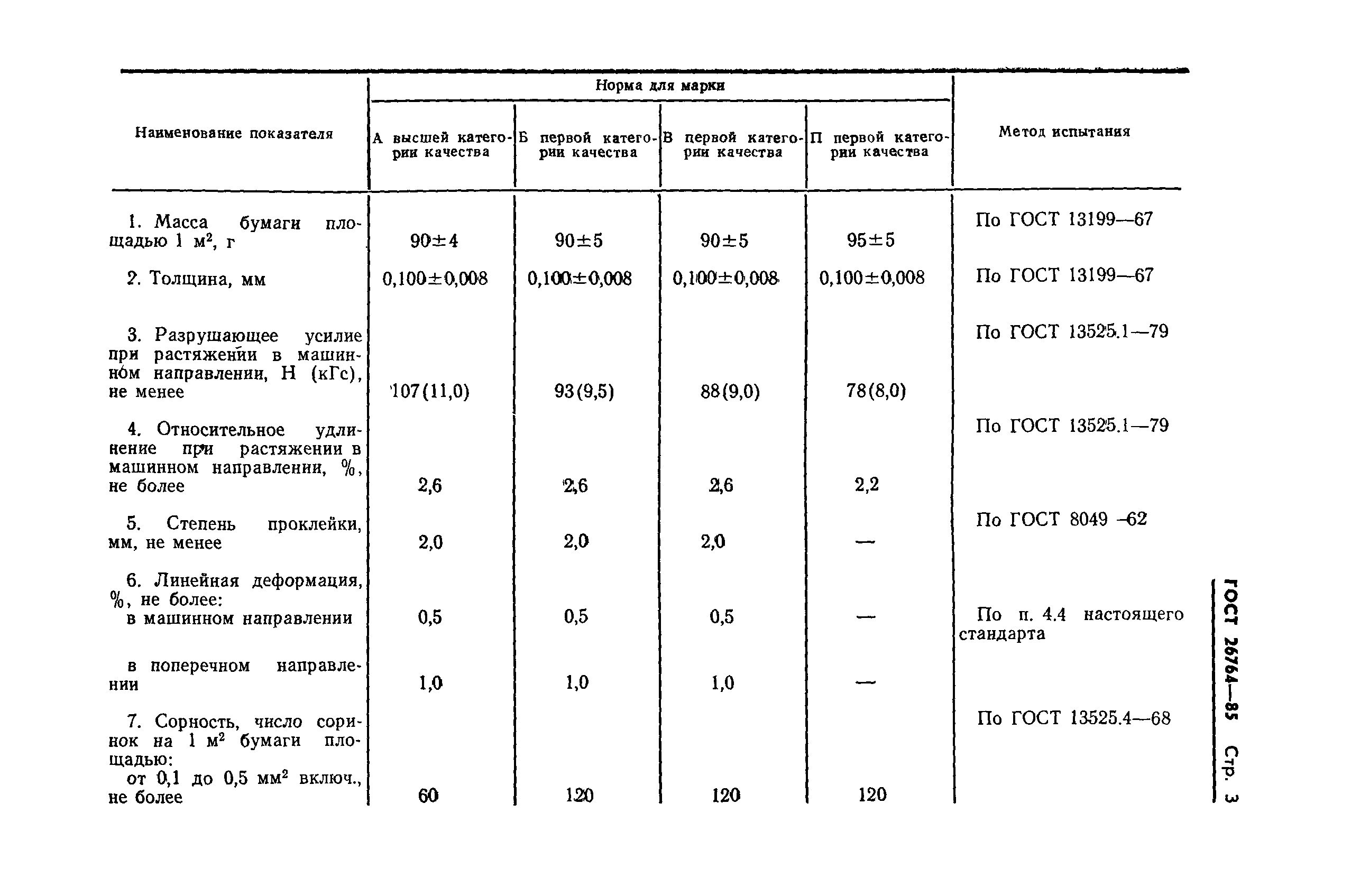 ГОСТ 26764-85