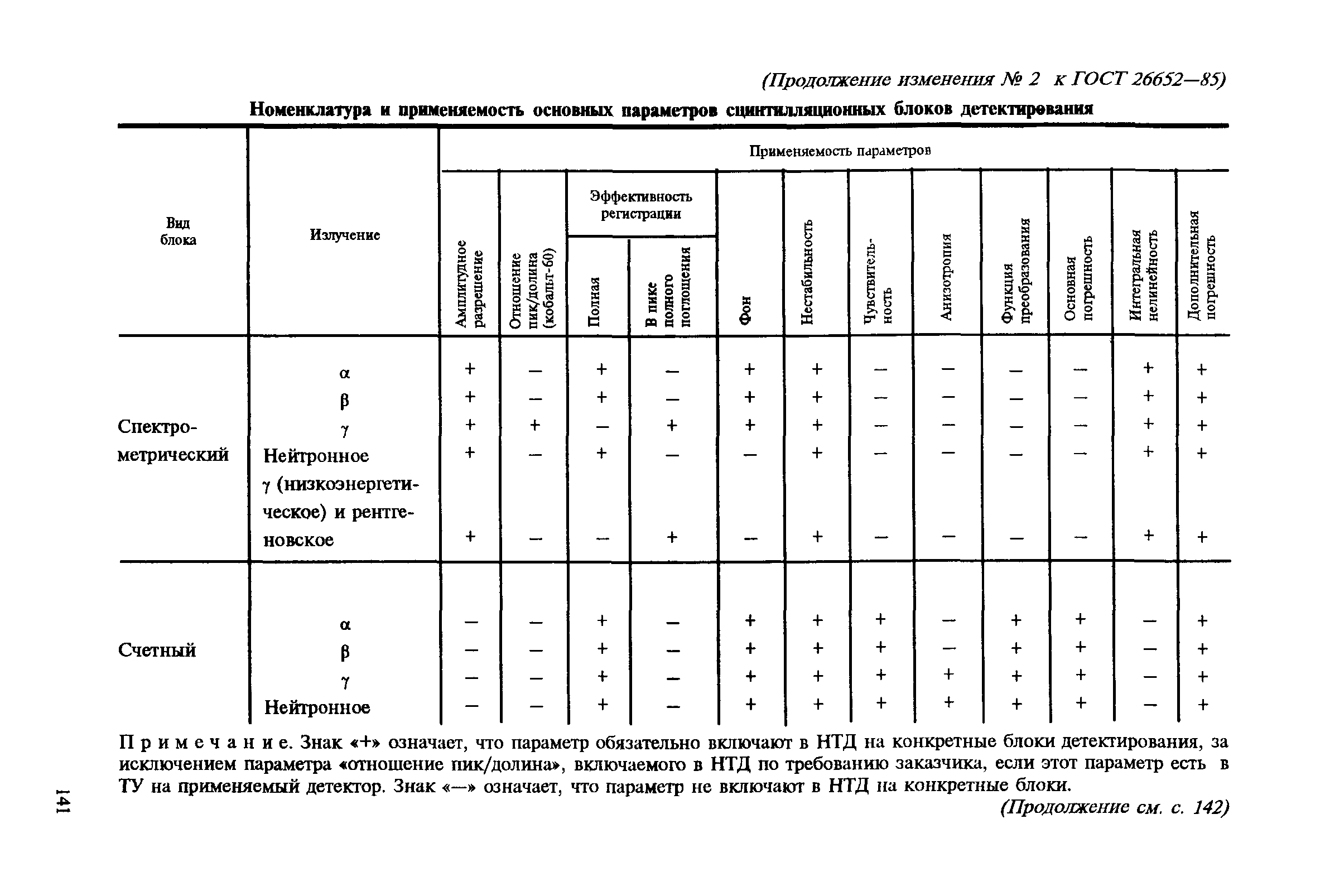 ГОСТ 26652-85