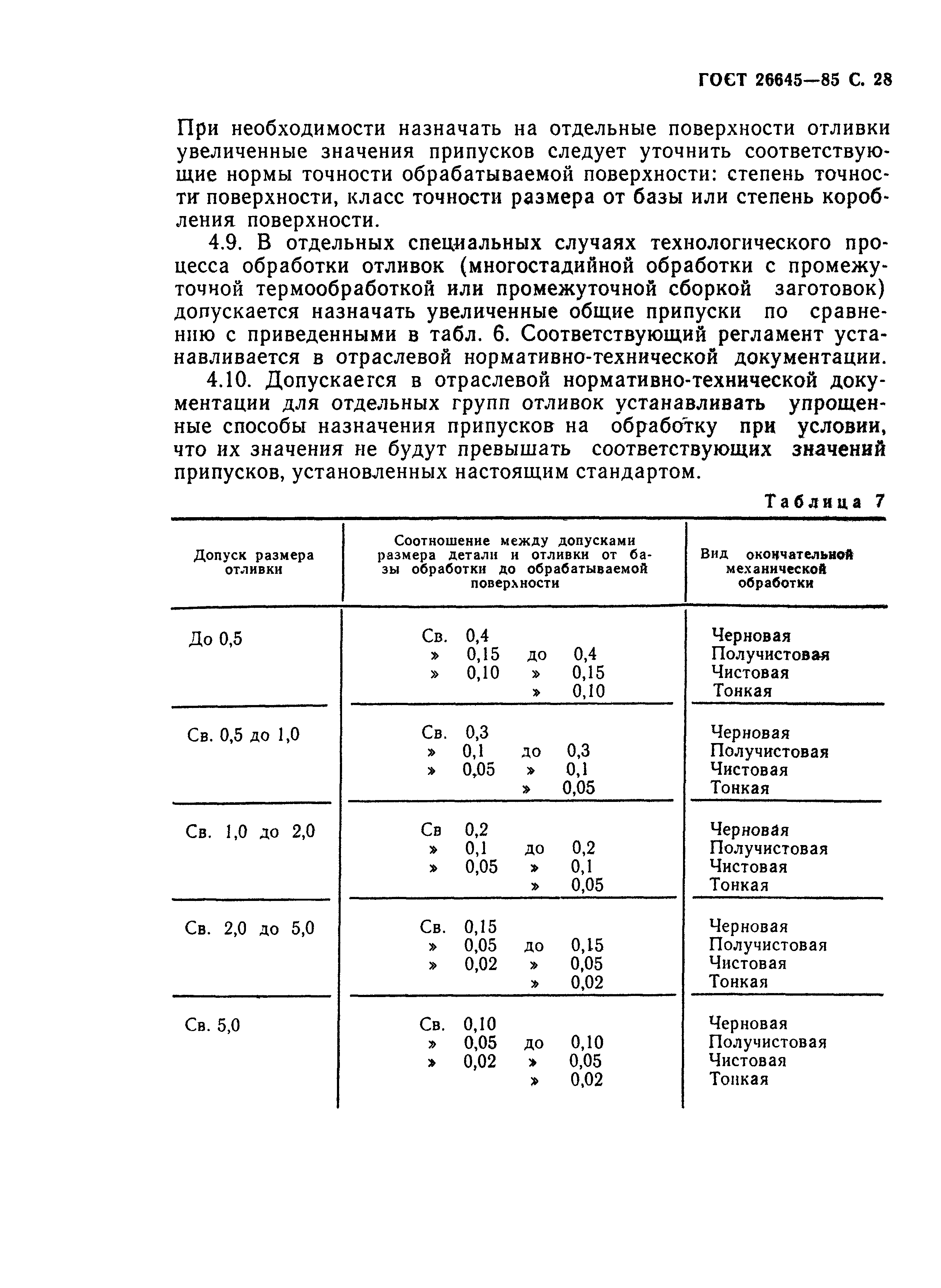 ГОСТ 26645-85