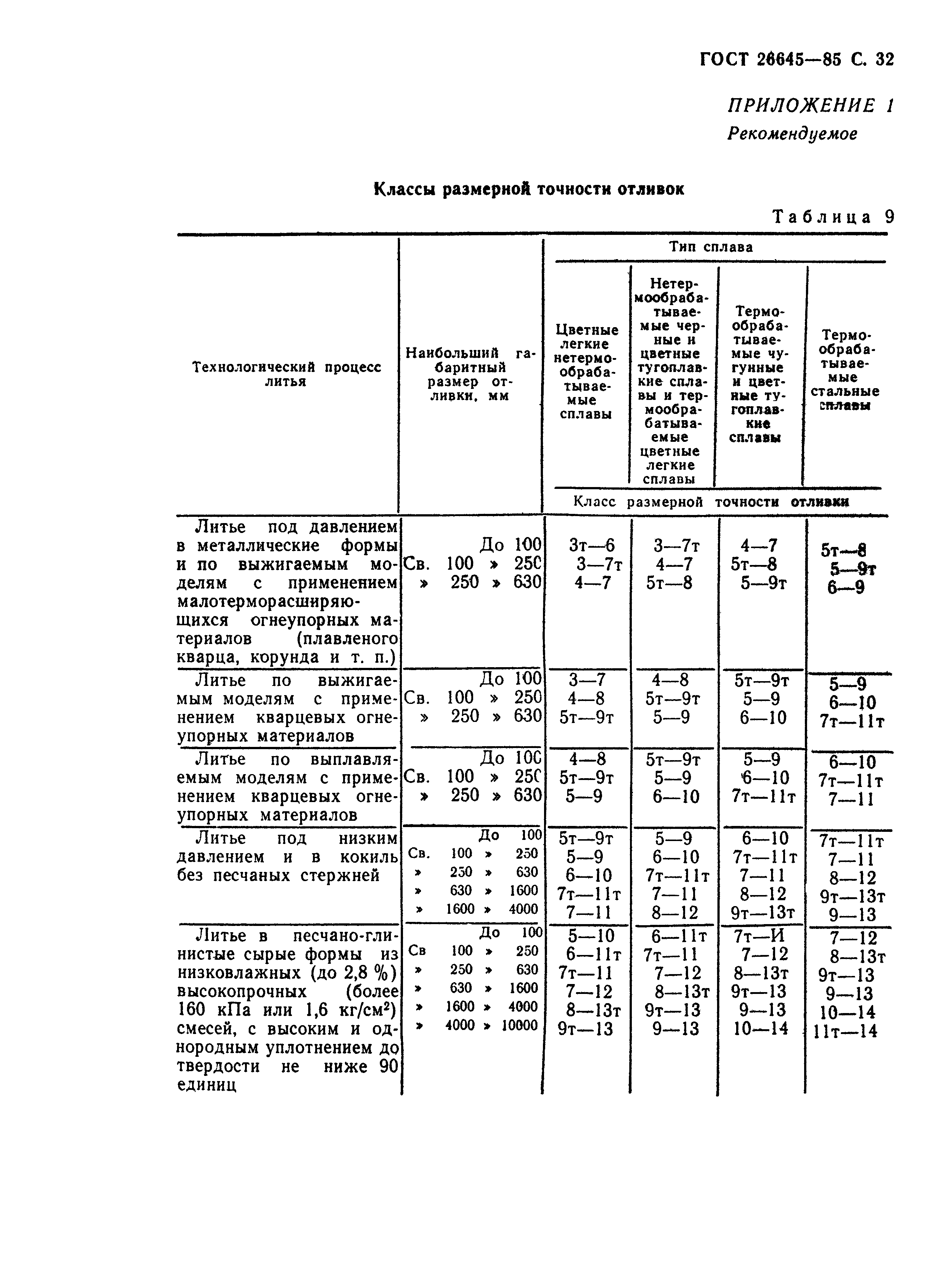 ГОСТ 26645-85