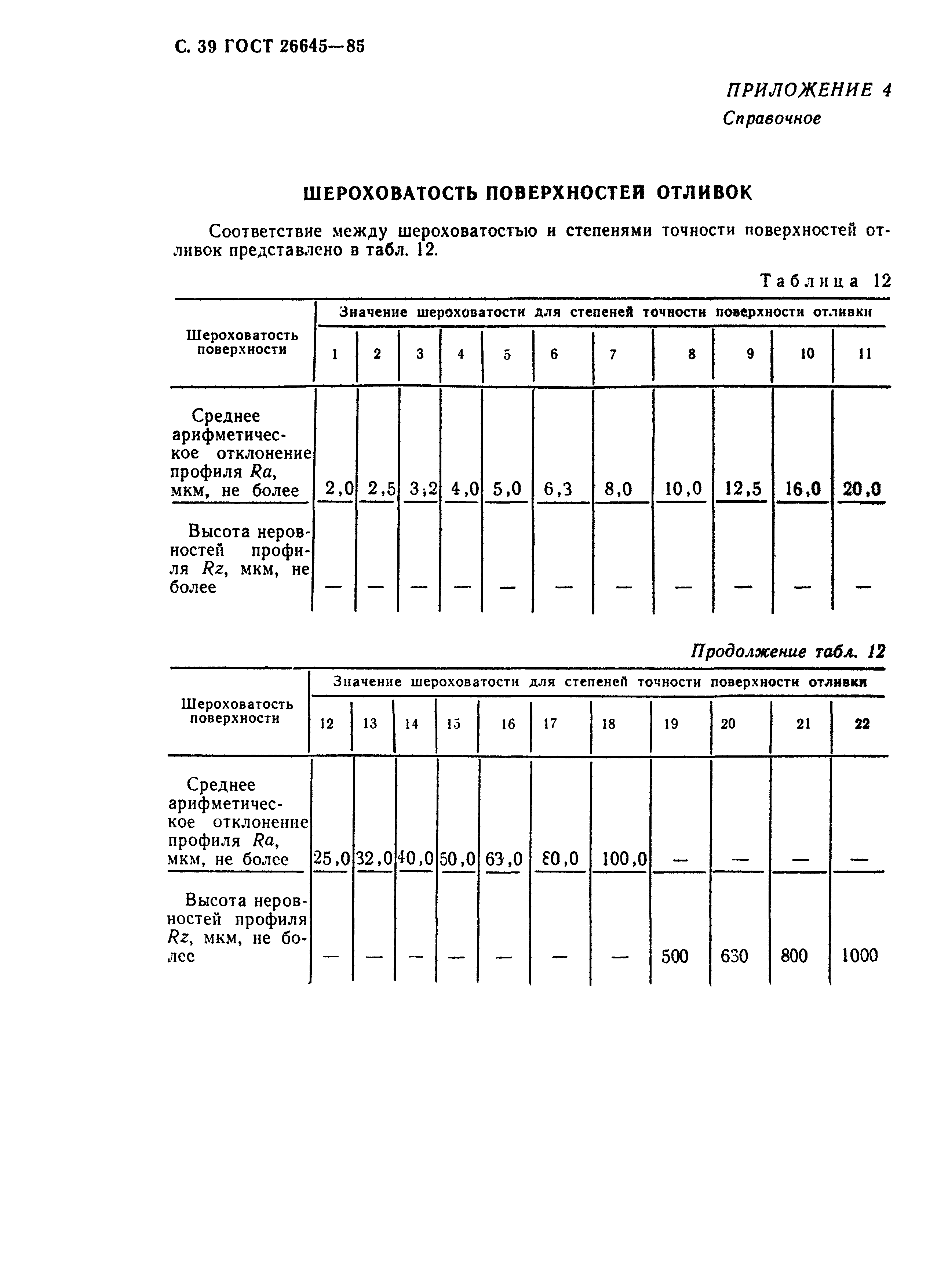 ГОСТ 26645-85