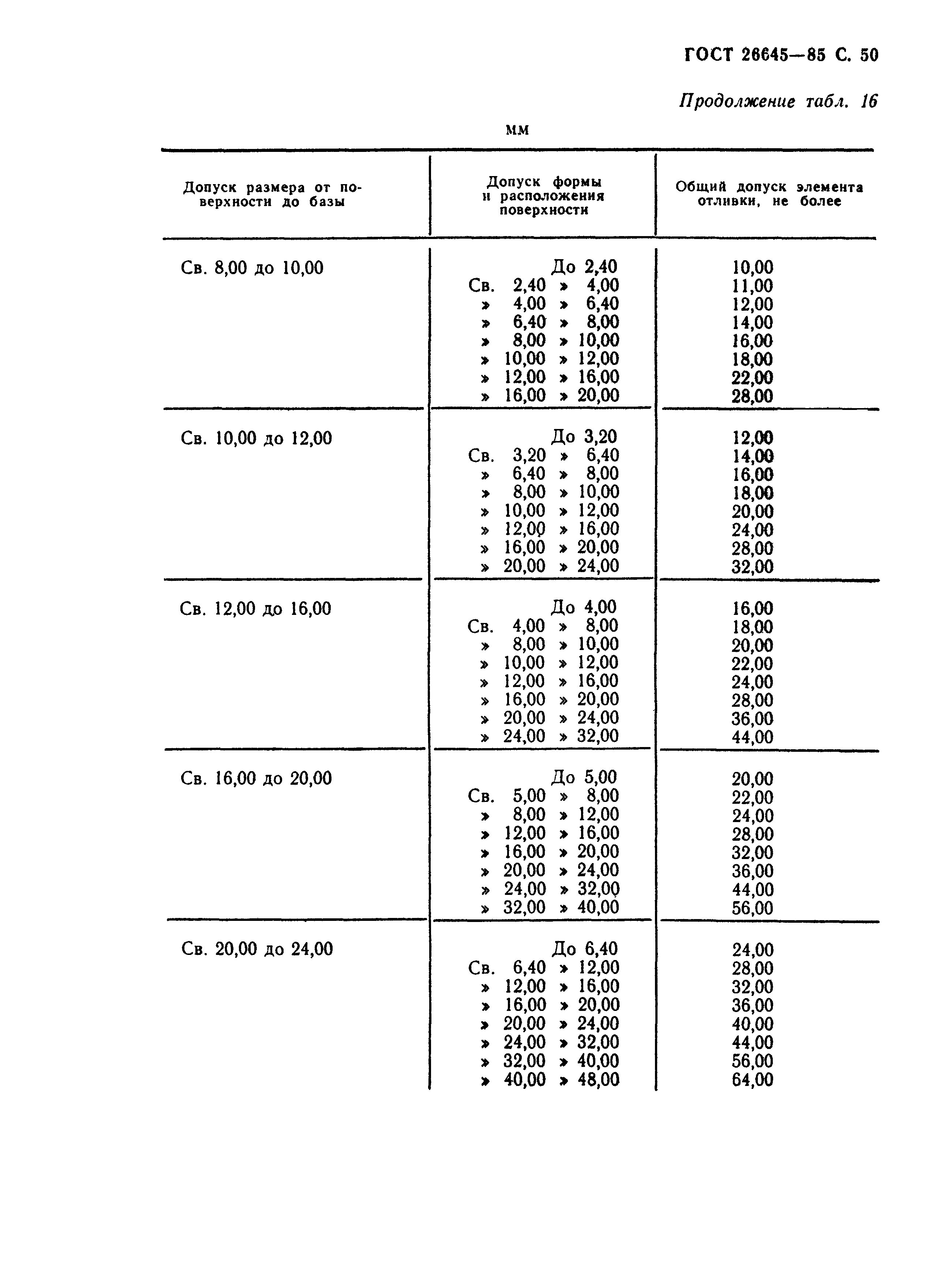 ГОСТ 26645-85