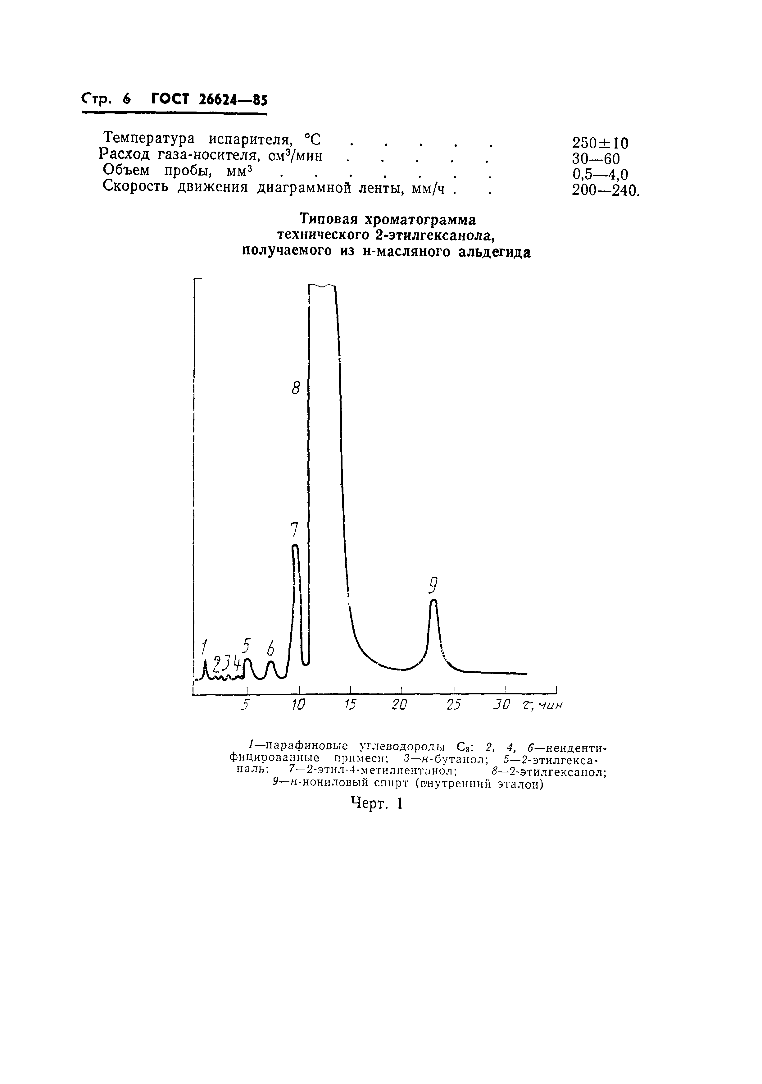 ГОСТ 26624-85