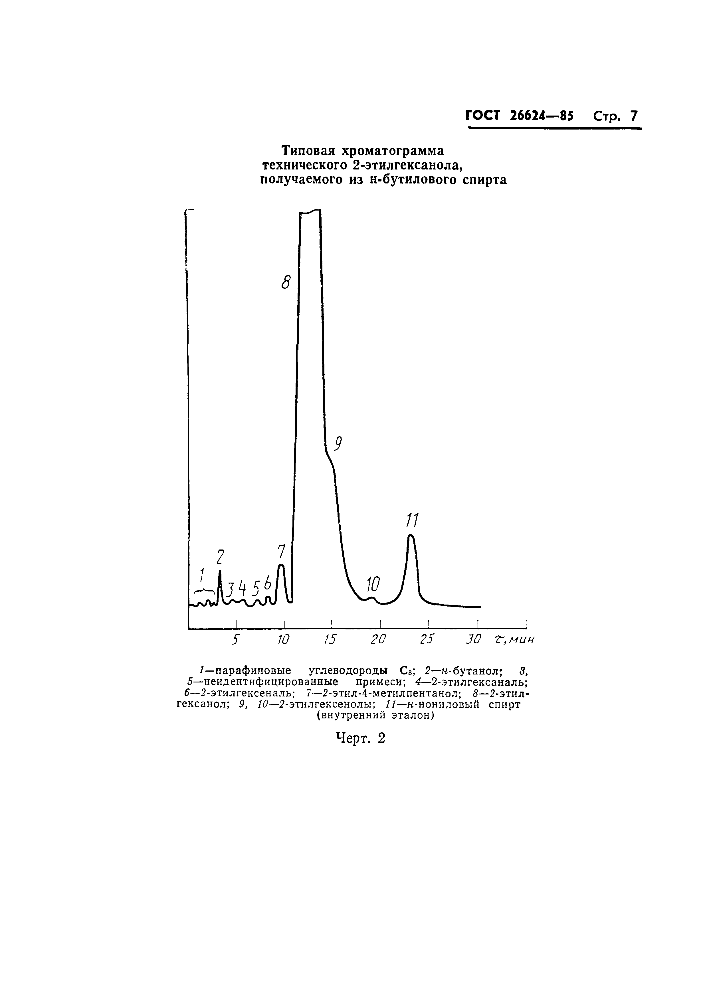 ГОСТ 26624-85