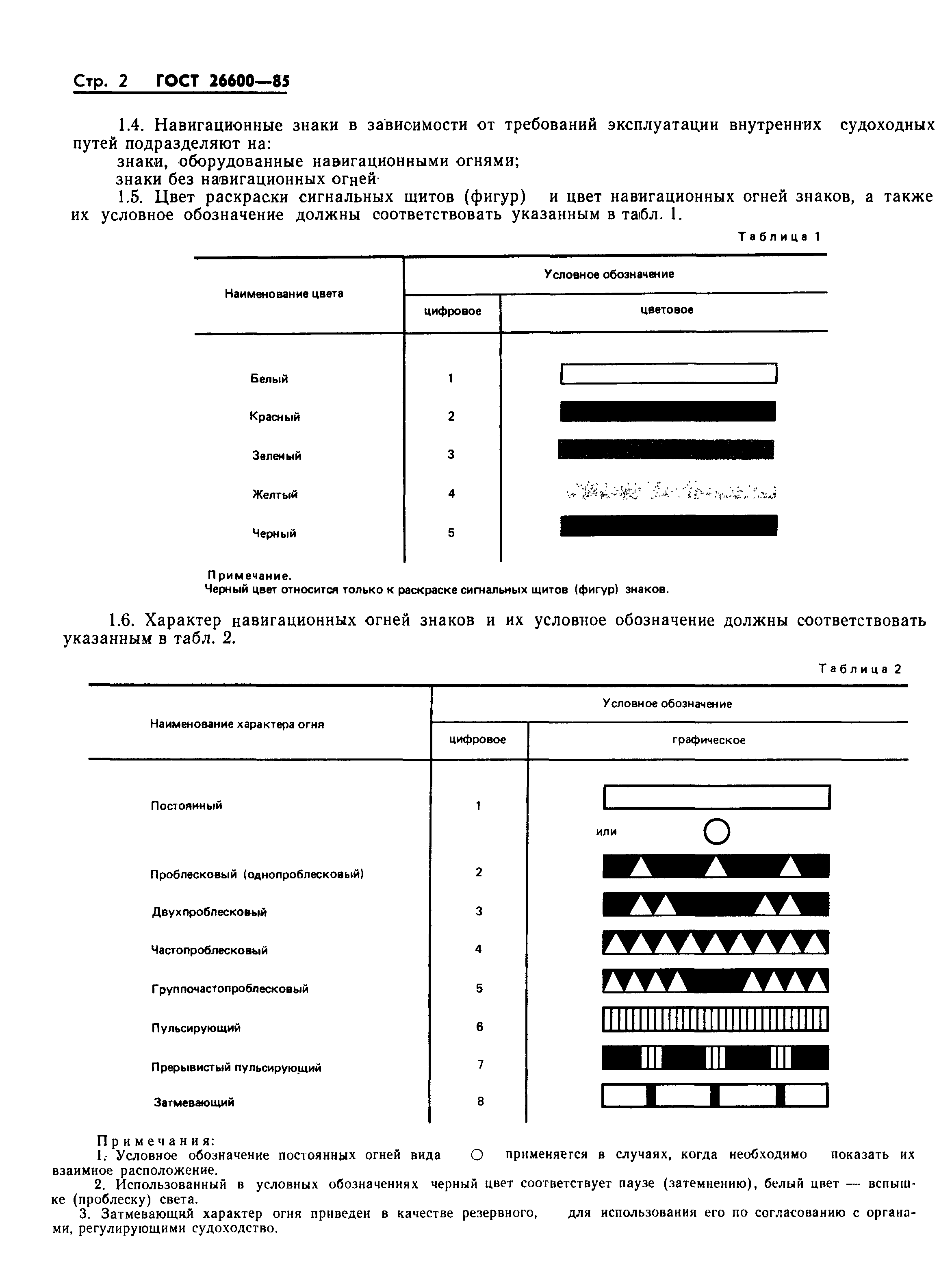 ГОСТ 26600-85