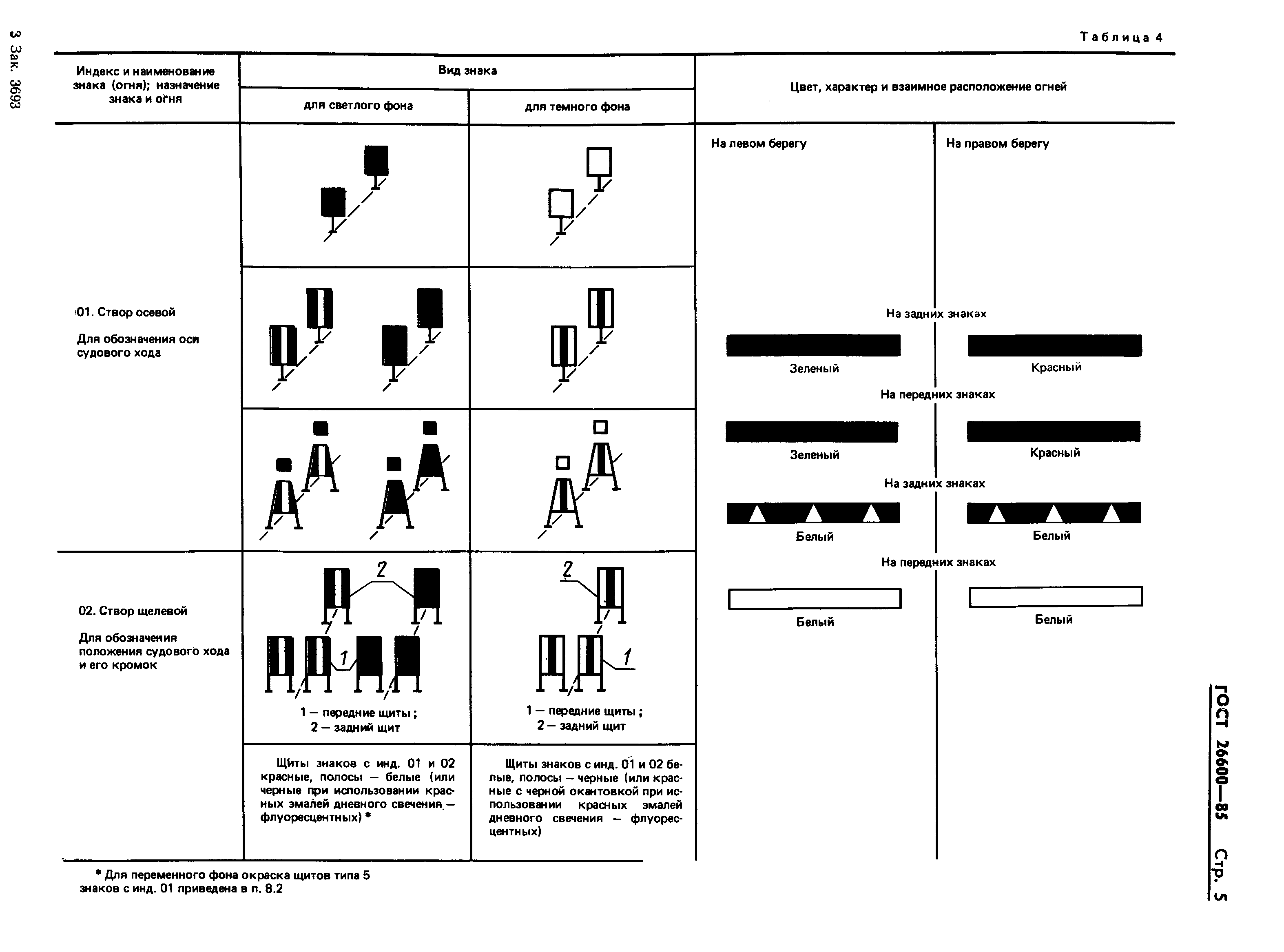 ГОСТ 26600-85