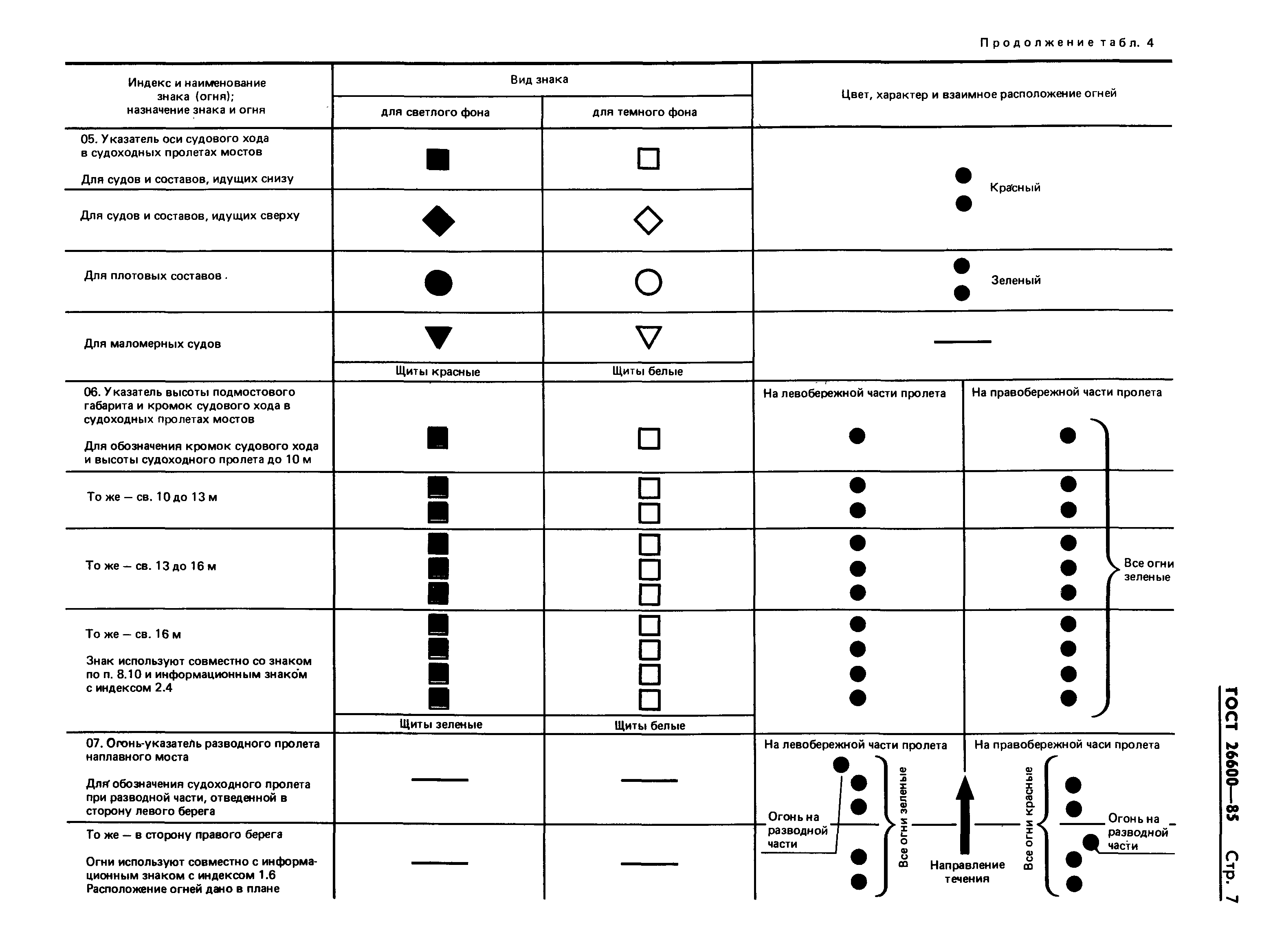 ГОСТ 26600-85