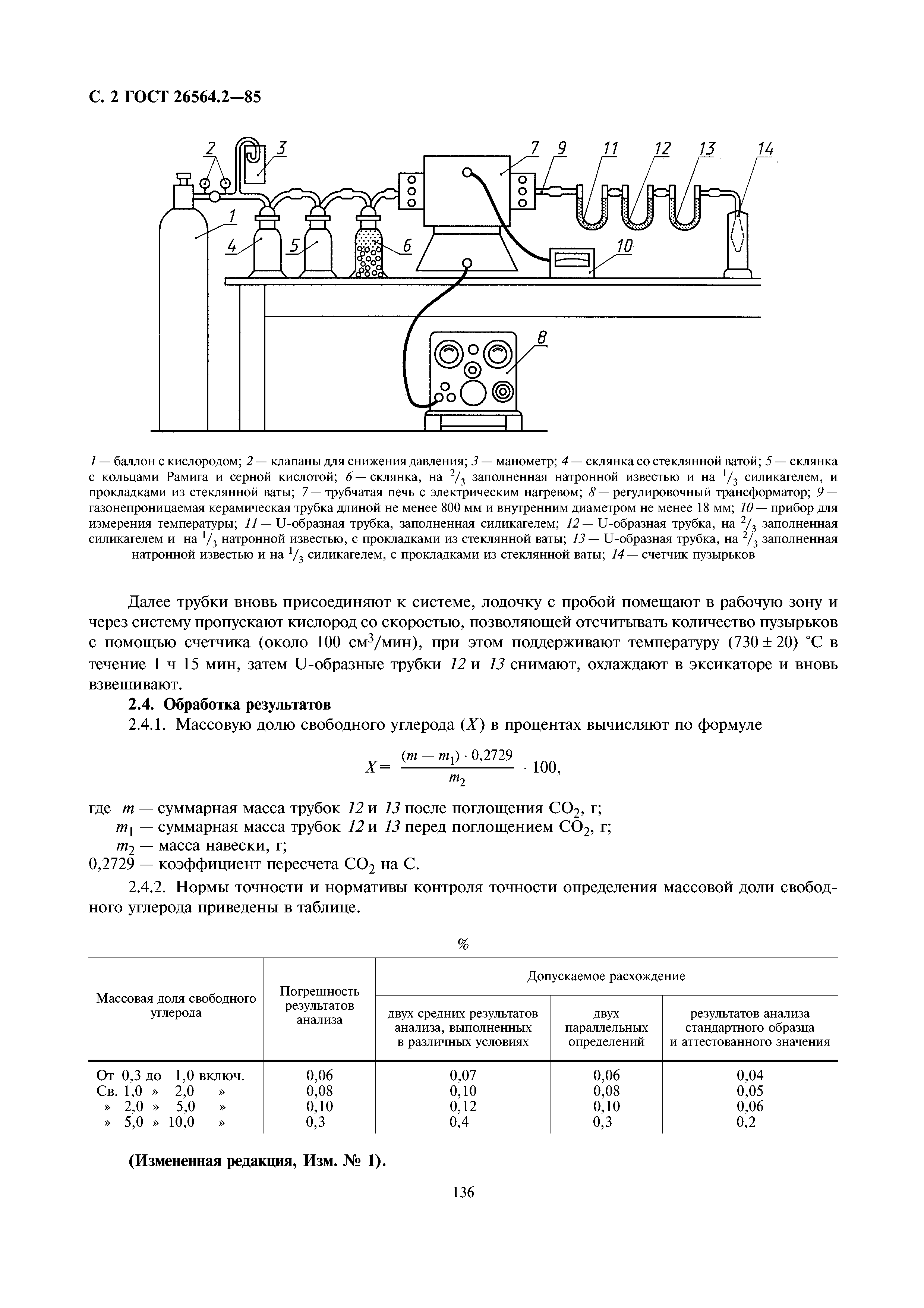 ГОСТ 26564.2-85