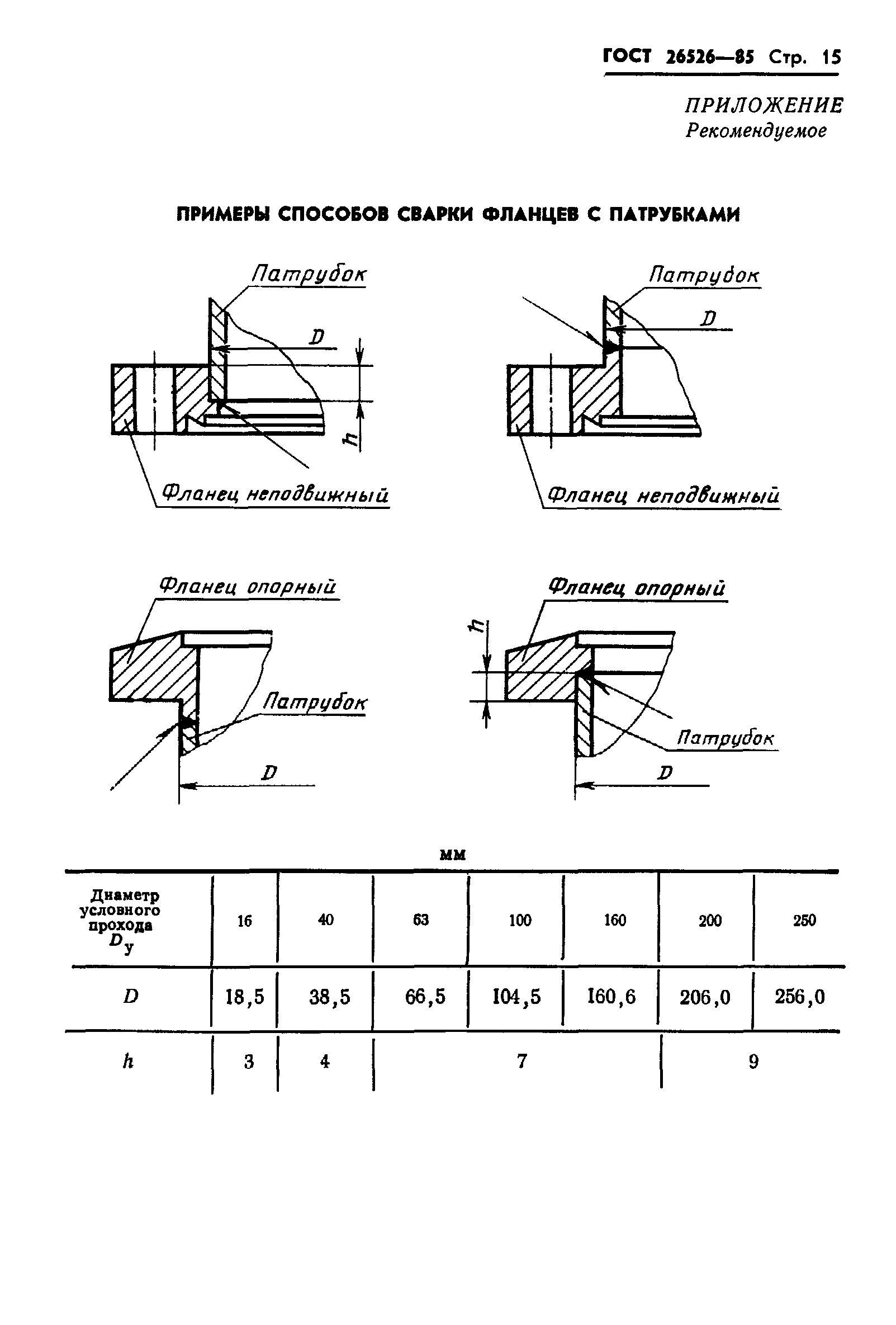 ГОСТ 26526-85