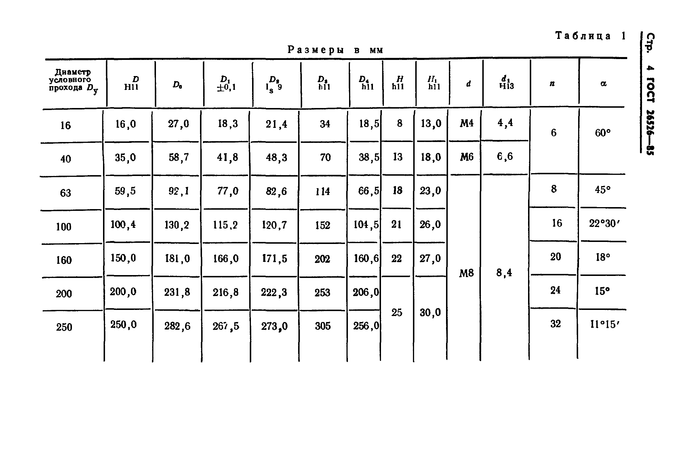 ГОСТ 26526-85