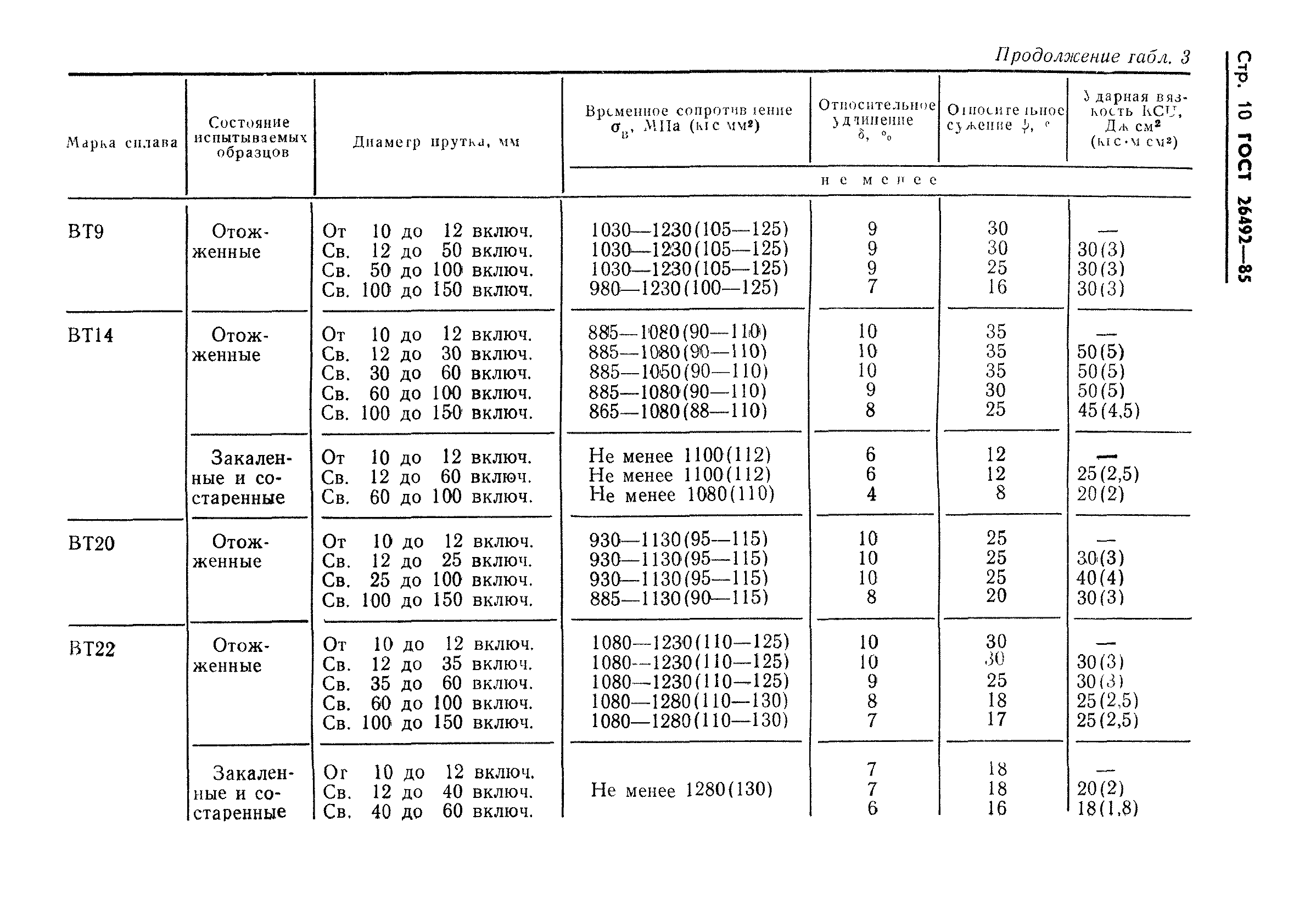 ГОСТ 26492-85