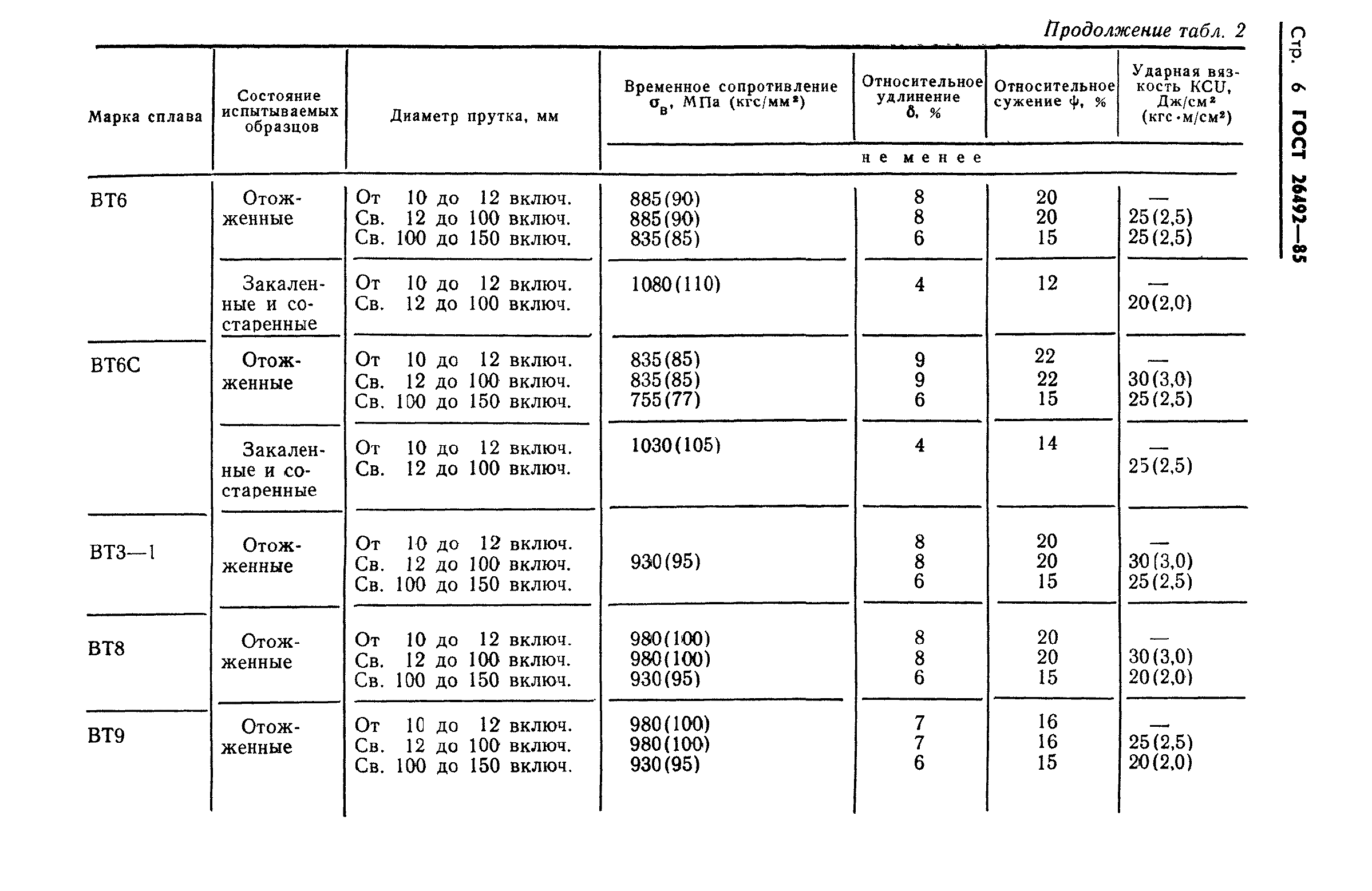 ГОСТ 26492-85