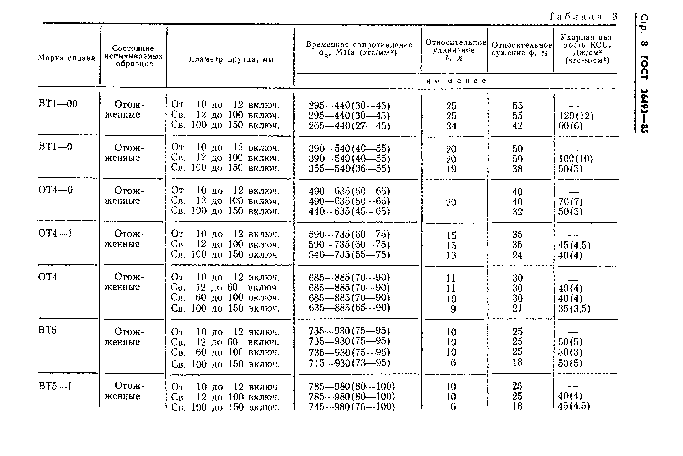 ГОСТ 26492-85