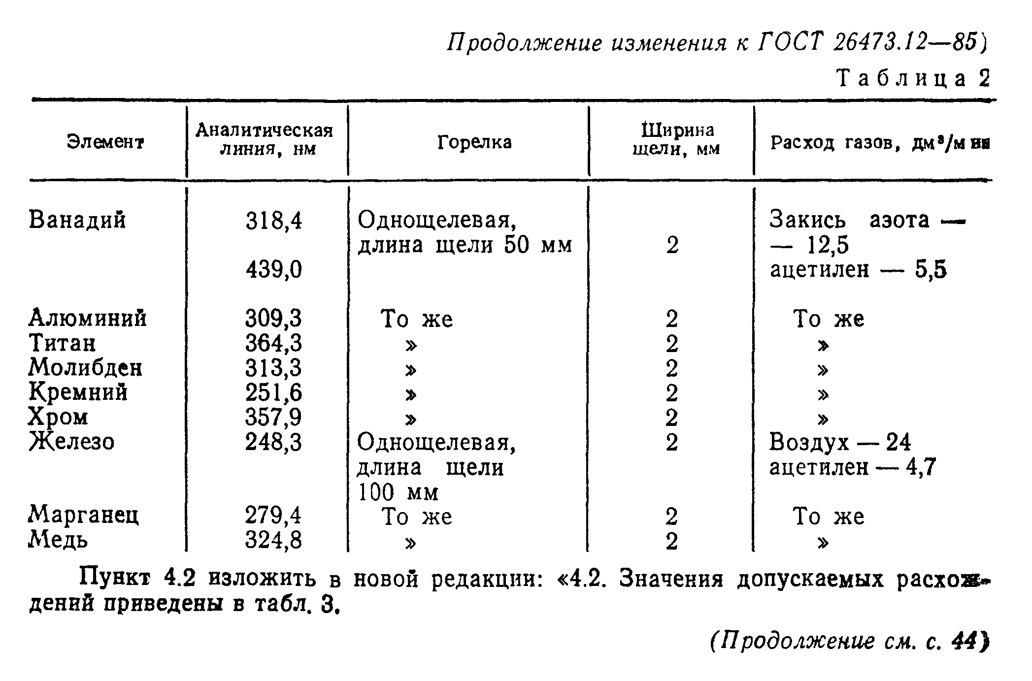 ГОСТ 26473.12-85
