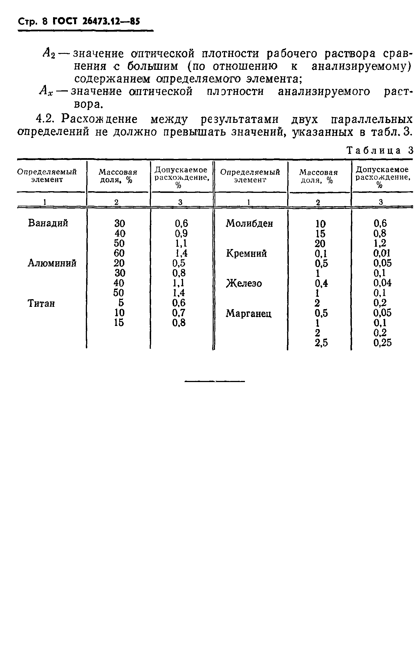 ГОСТ 26473.12-85