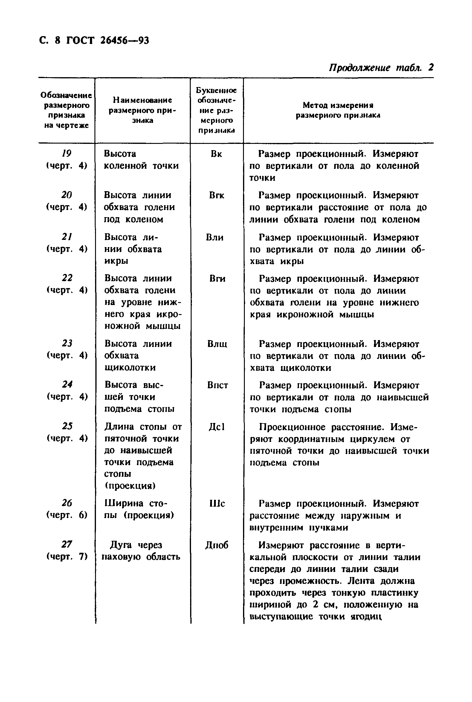 ГОСТ 26456-93