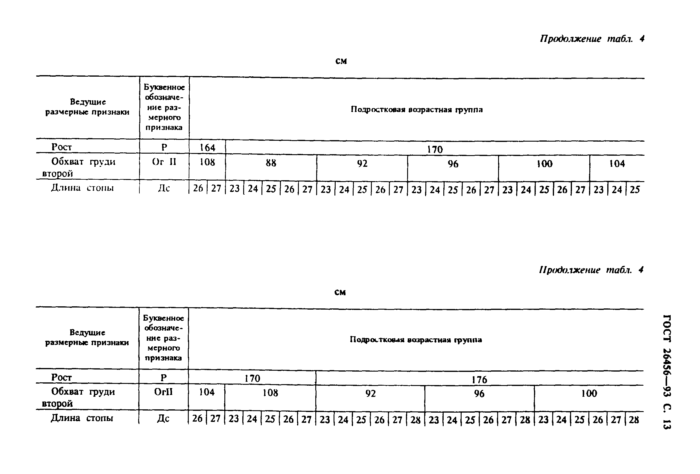 ГОСТ 26456-93