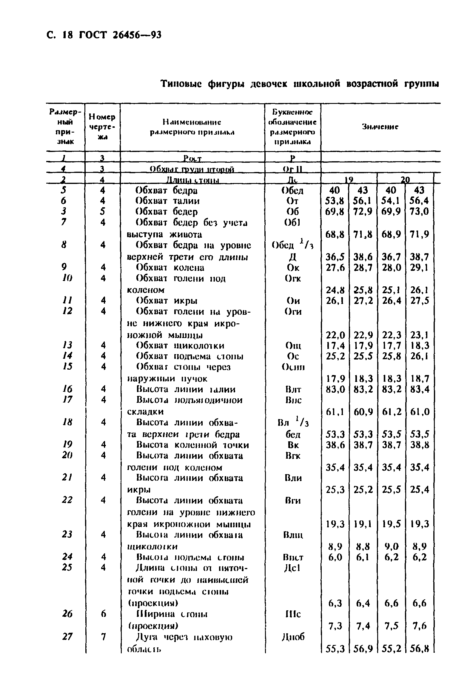 ГОСТ 26456-93