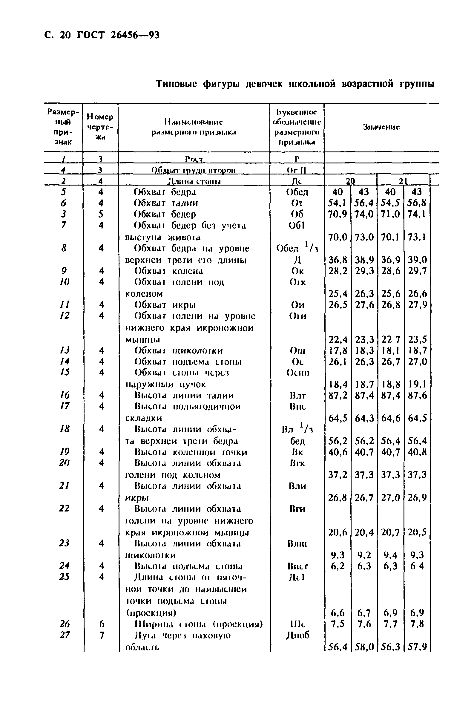 ГОСТ 26456-93