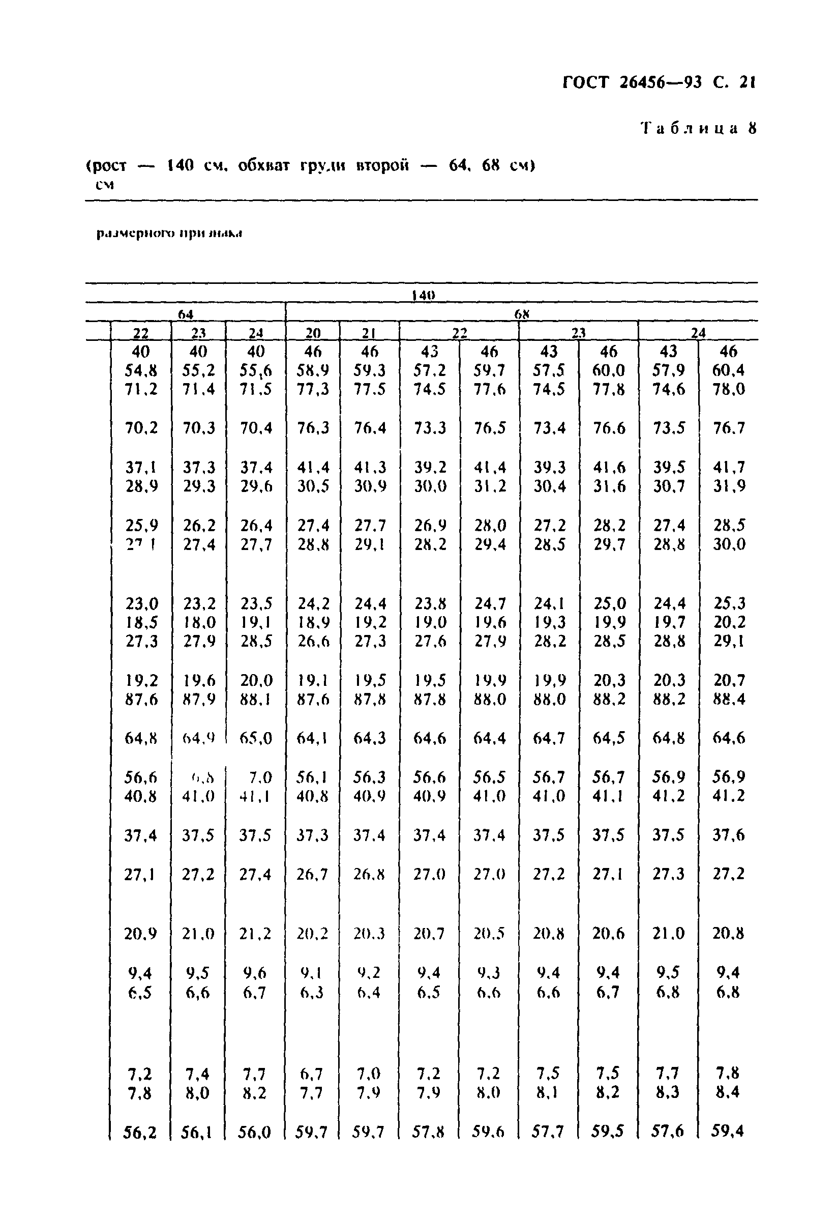 ГОСТ 26456-93