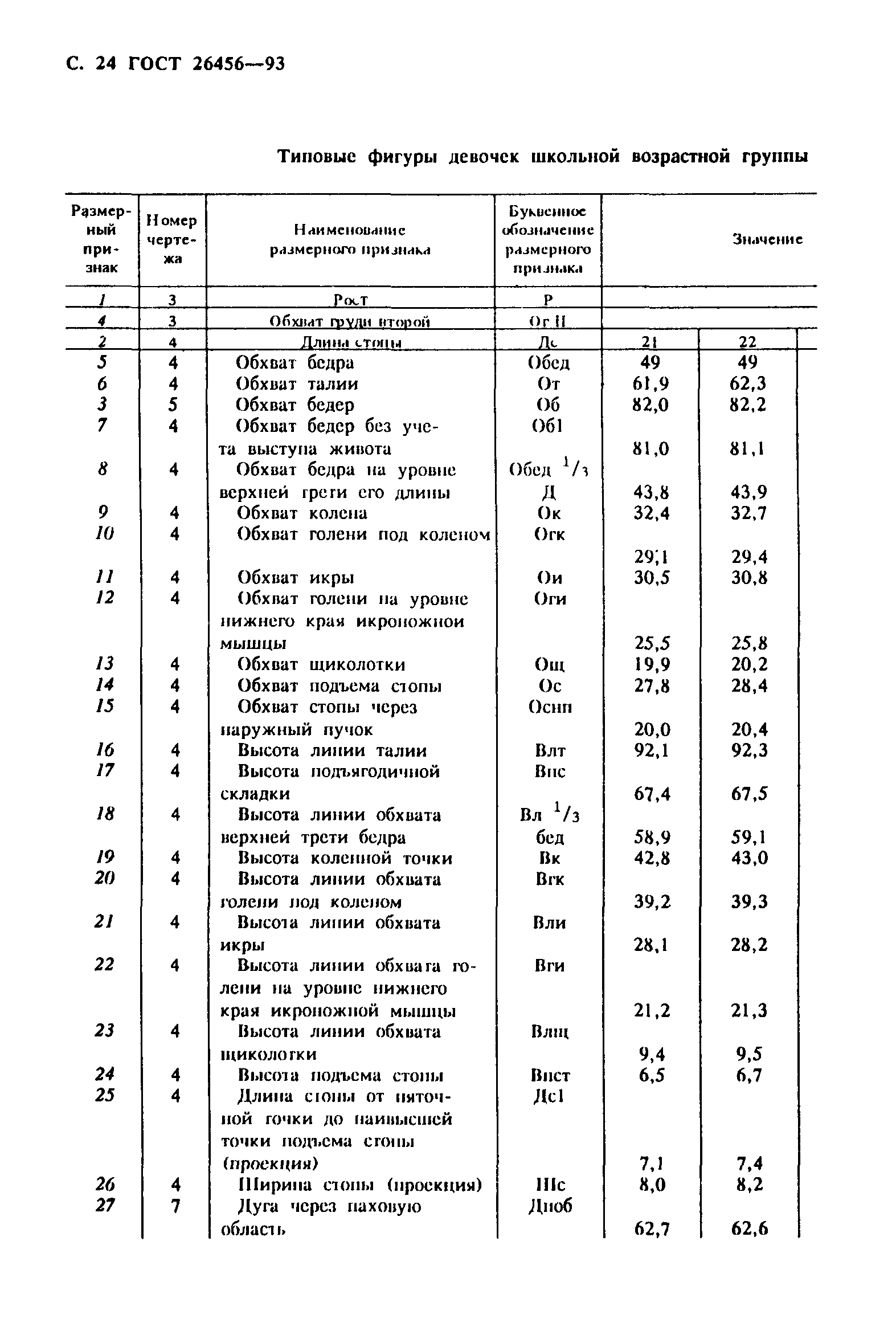 ГОСТ 26456-93