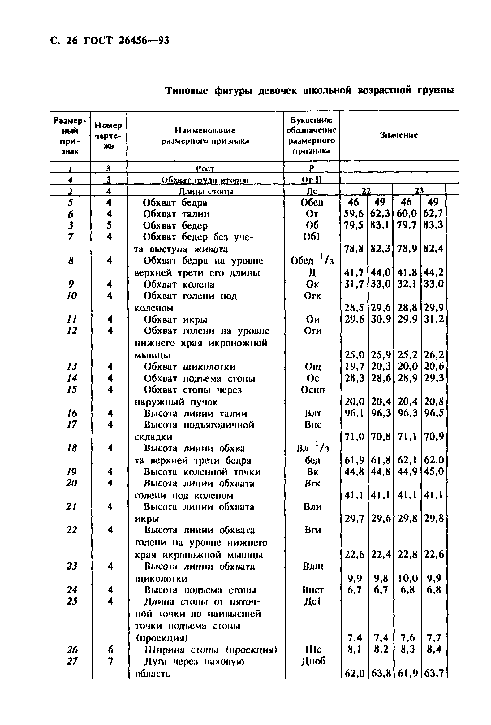 ГОСТ 26456-93