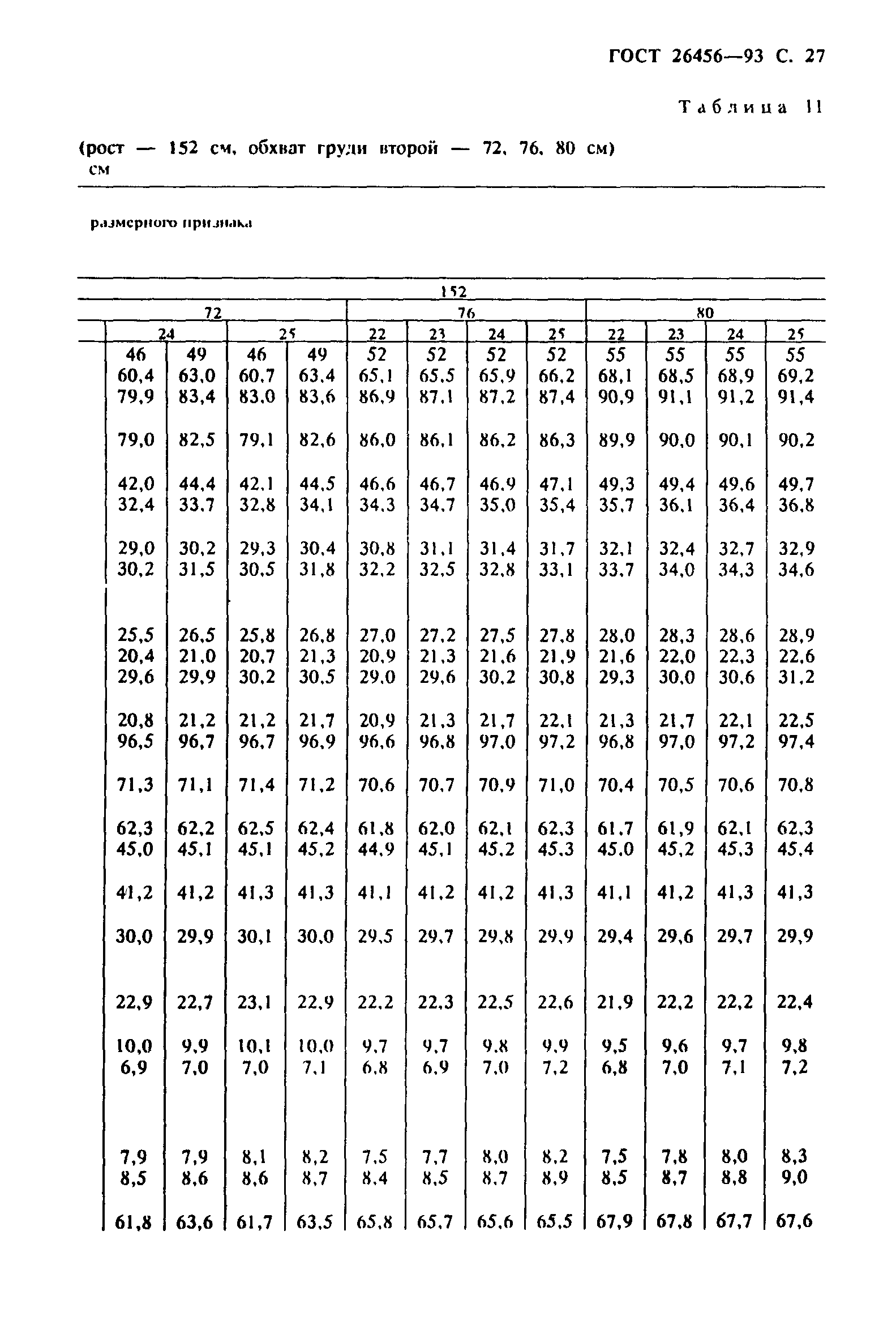 ГОСТ 26456-93