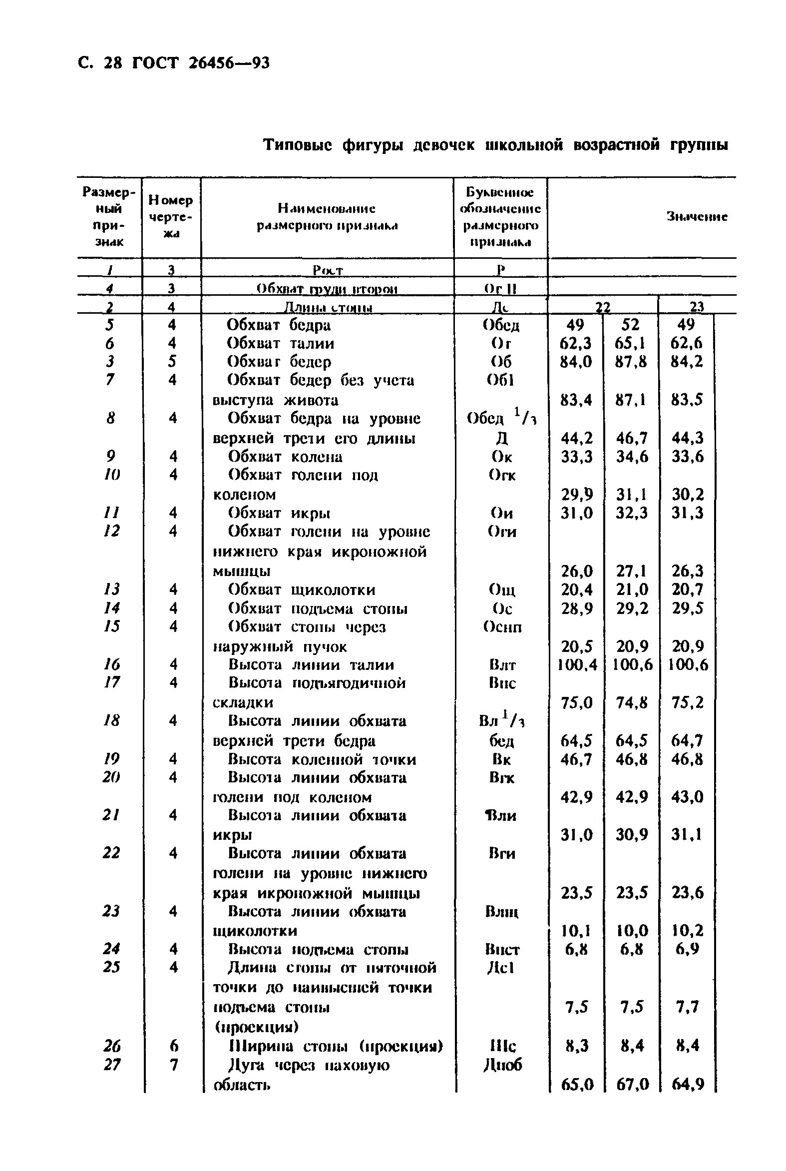 ГОСТ 26456-93