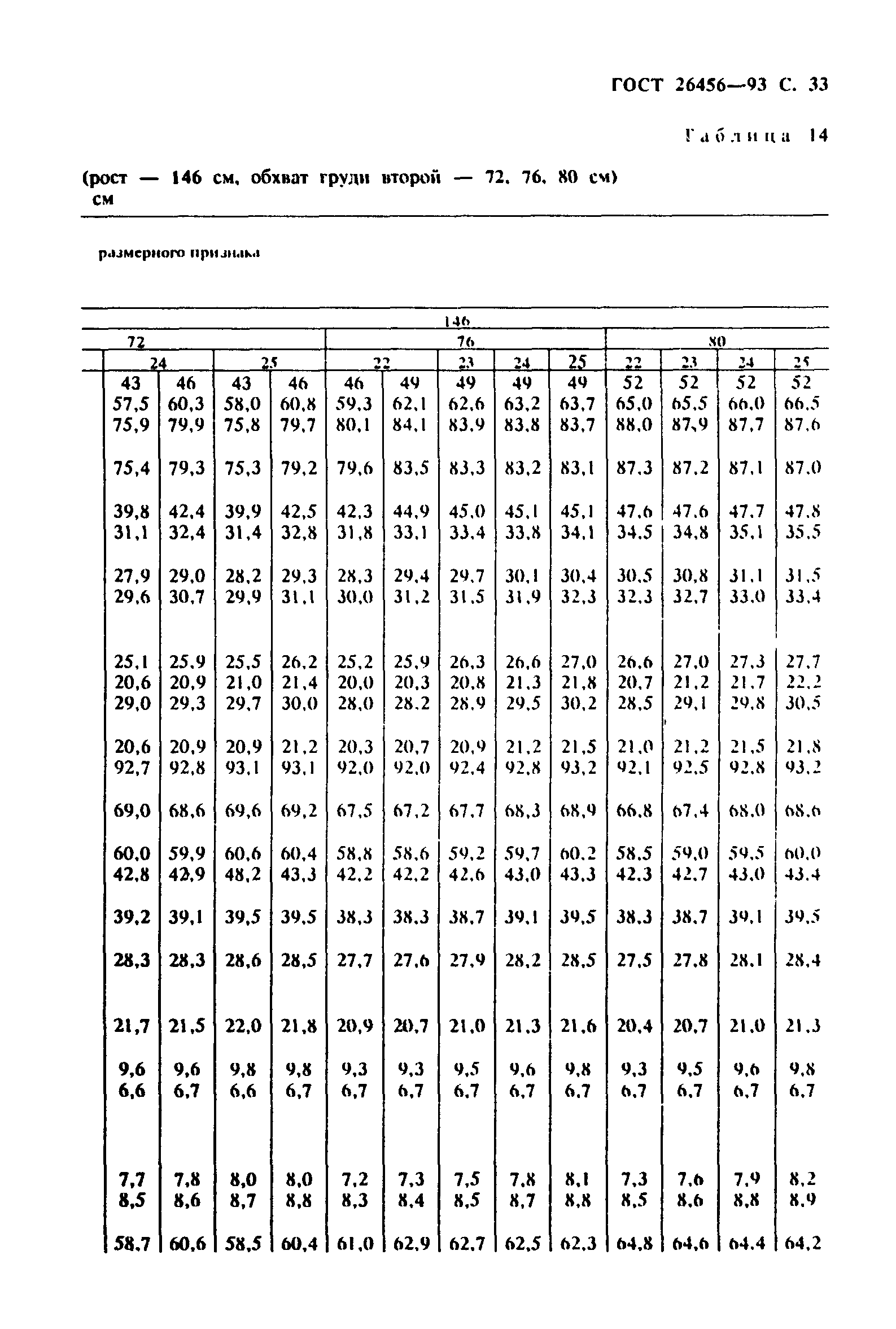 ГОСТ 26456-93