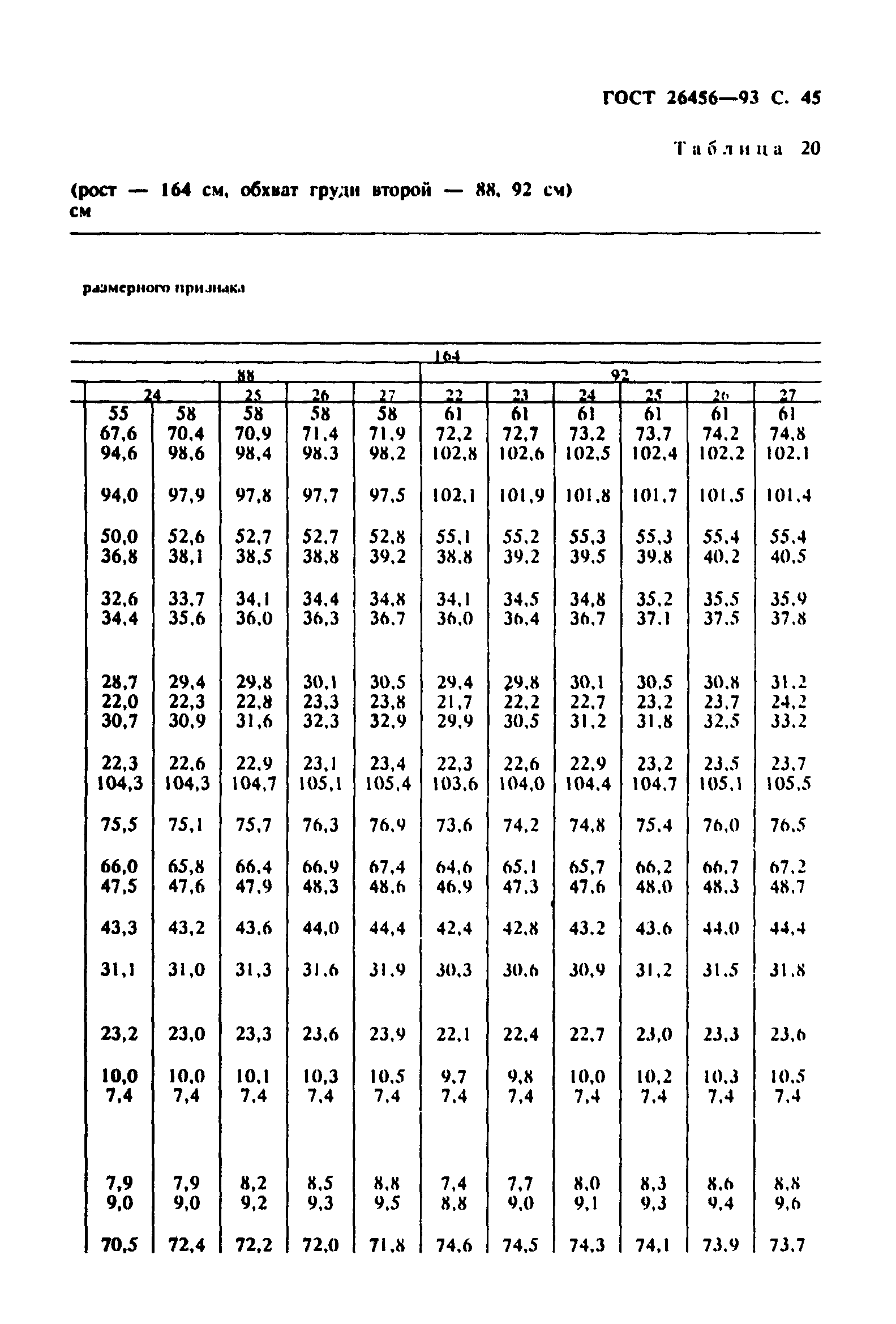 ГОСТ 26456-93