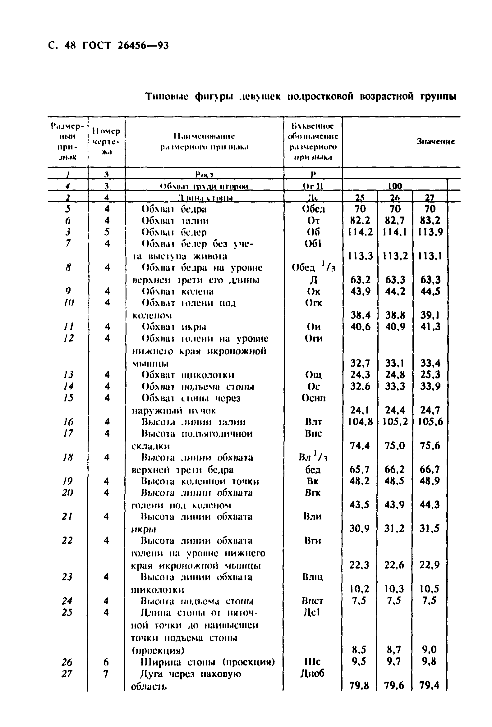 ГОСТ 26456-93