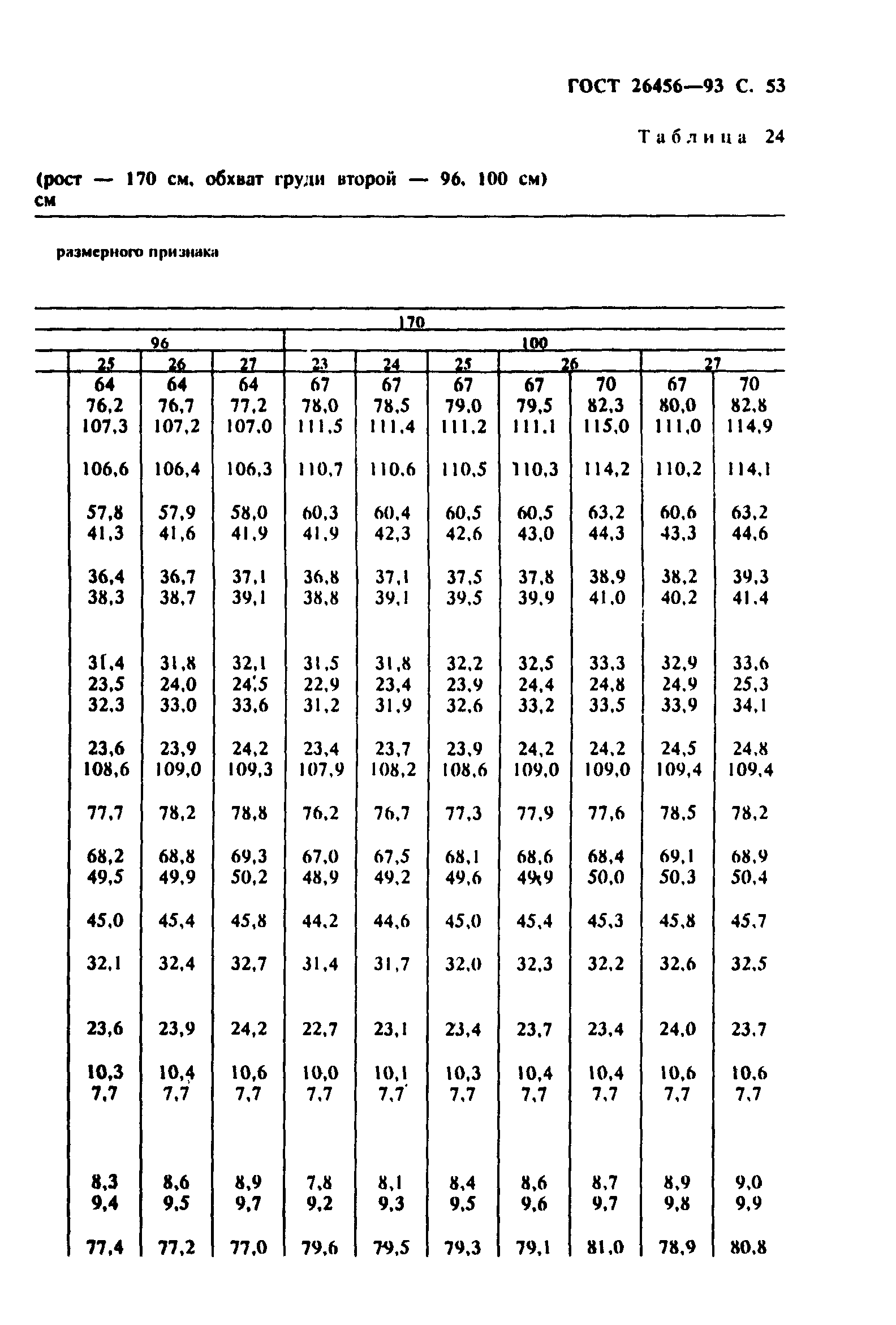 ГОСТ 26456-93