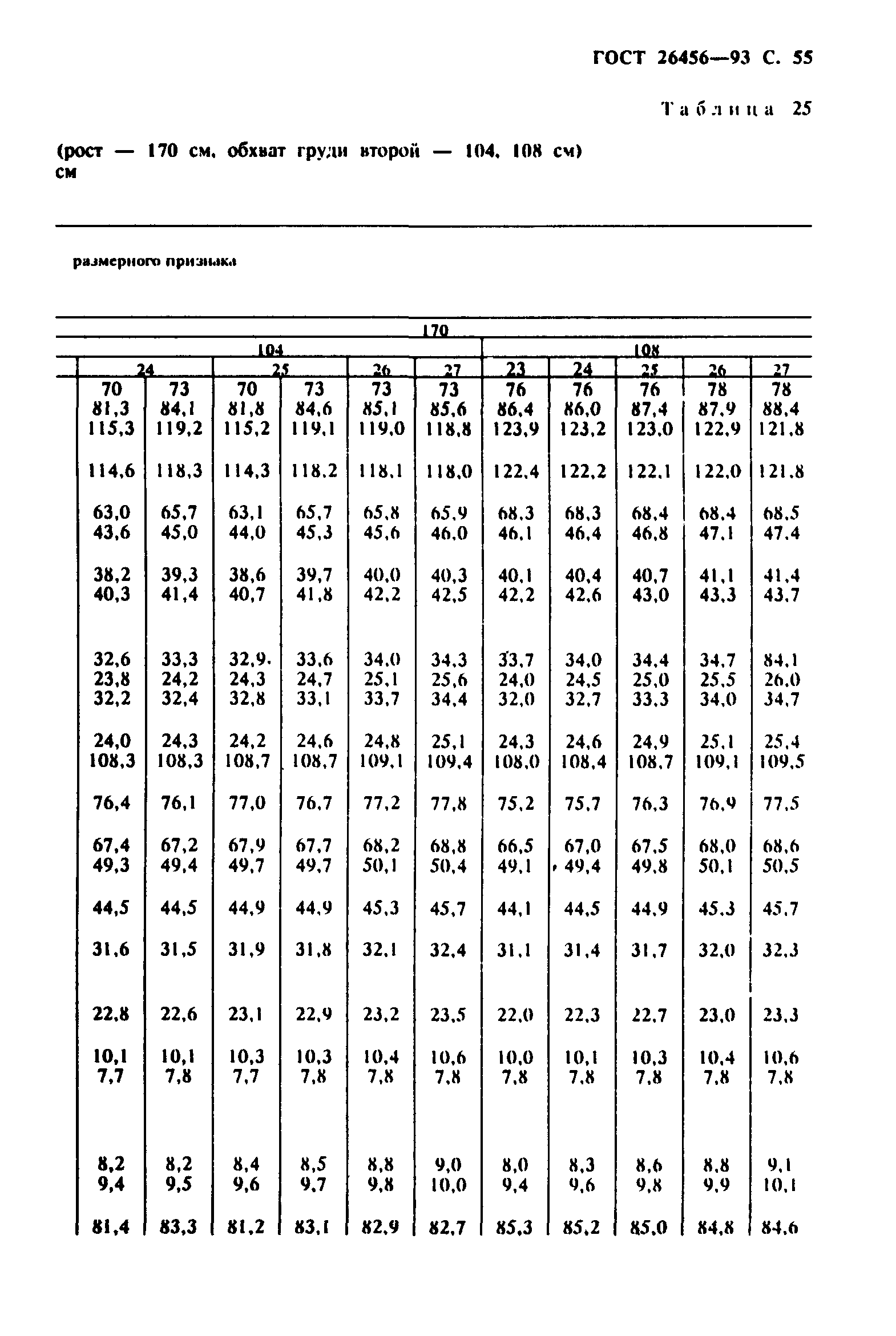 ГОСТ 26456-93