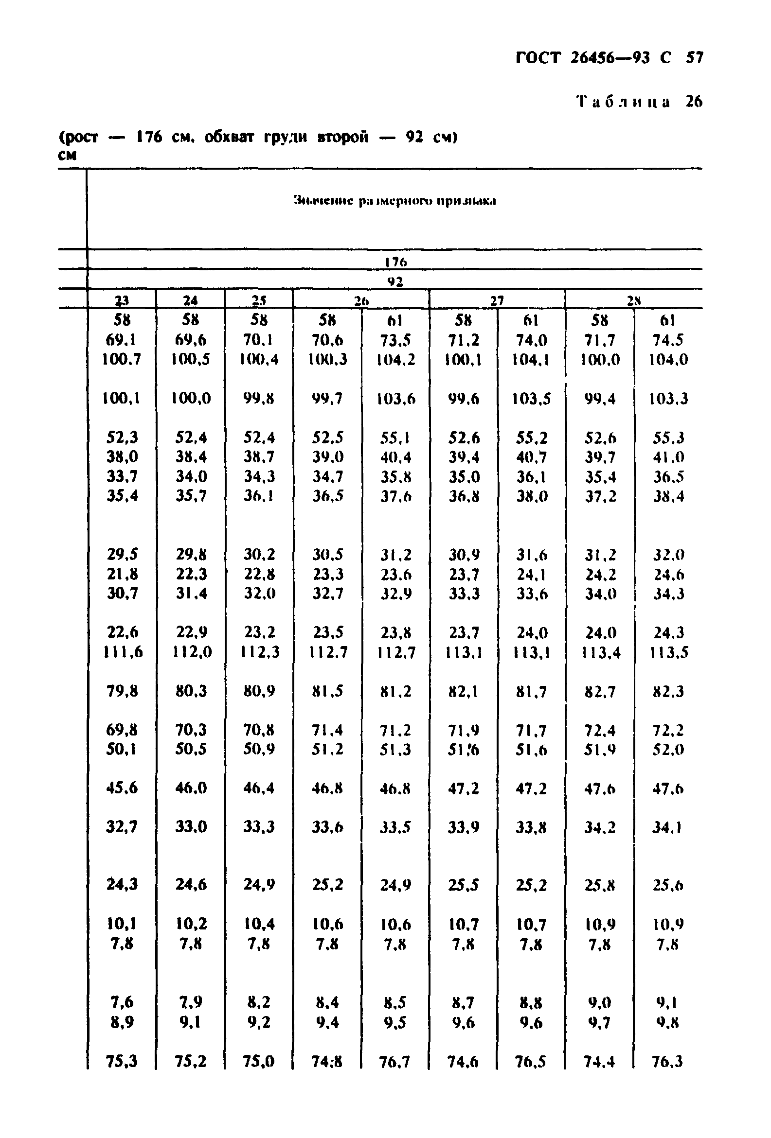 ГОСТ 26456-93