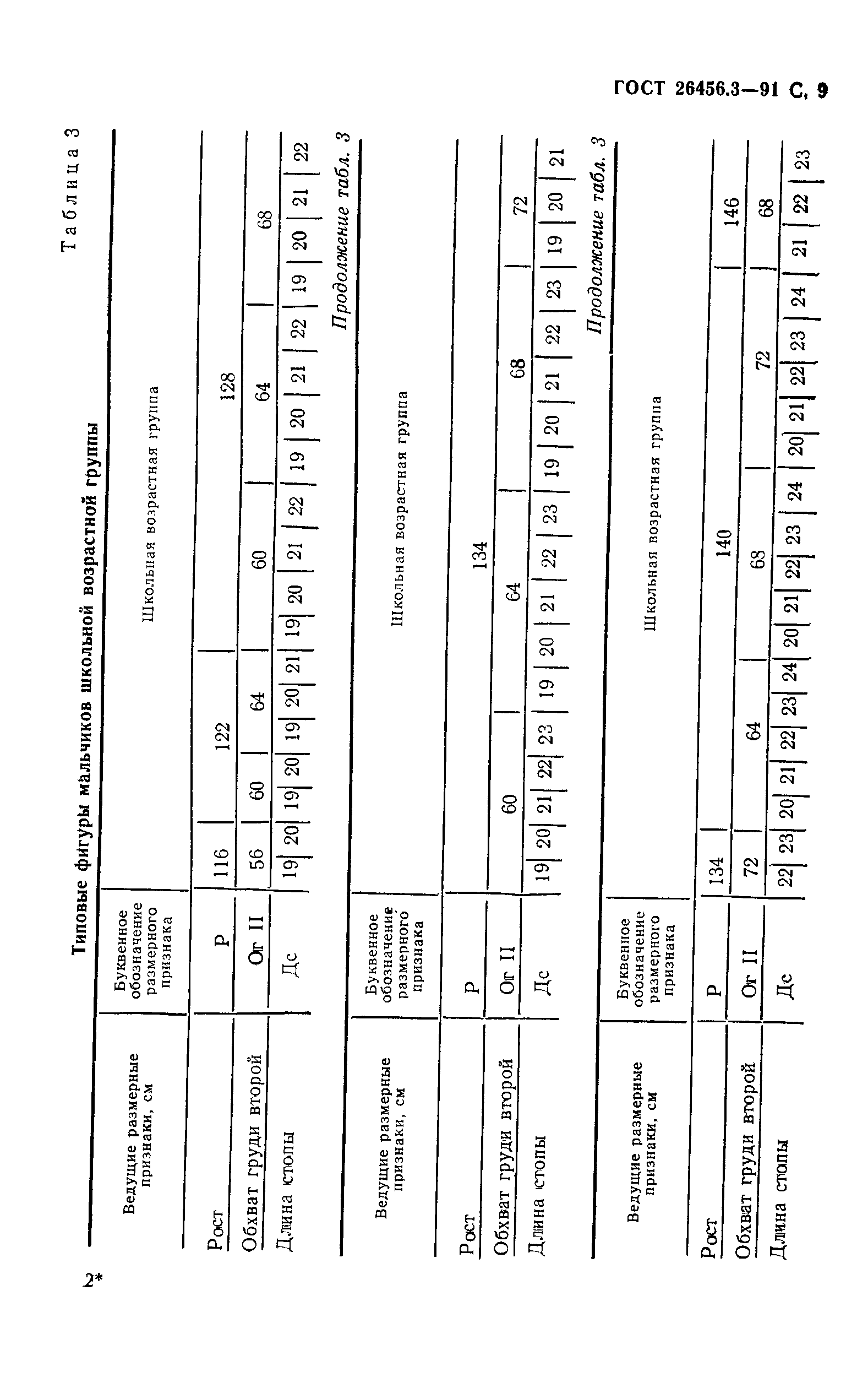 ГОСТ 26456.3-91