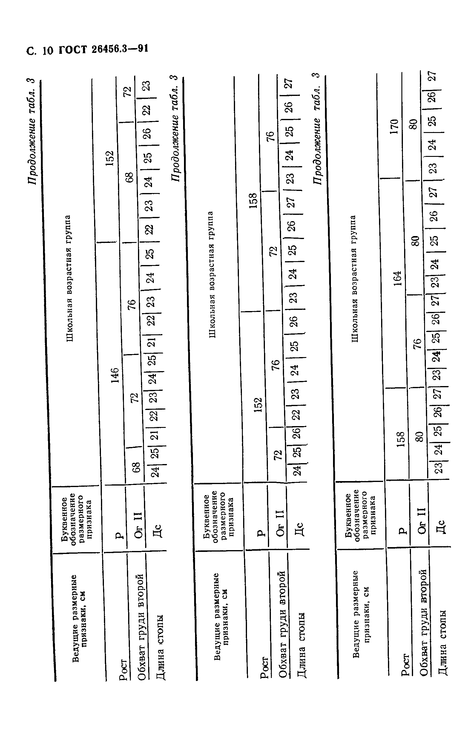 ГОСТ 26456.3-91