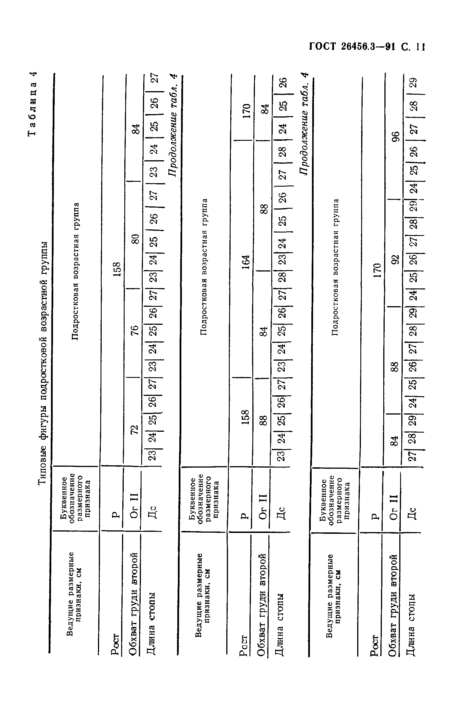 ГОСТ 26456.3-91