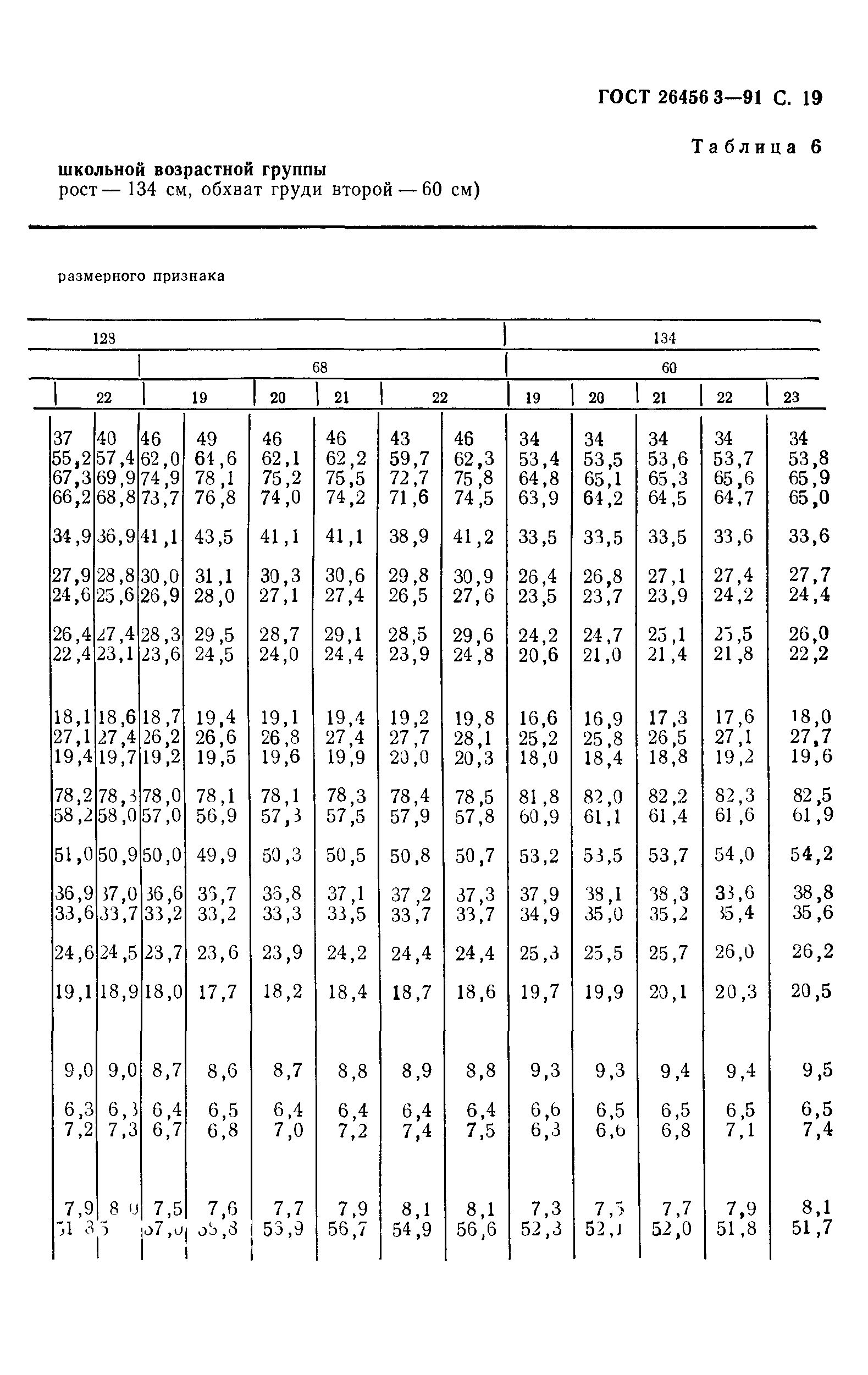 ГОСТ 26456.3-91