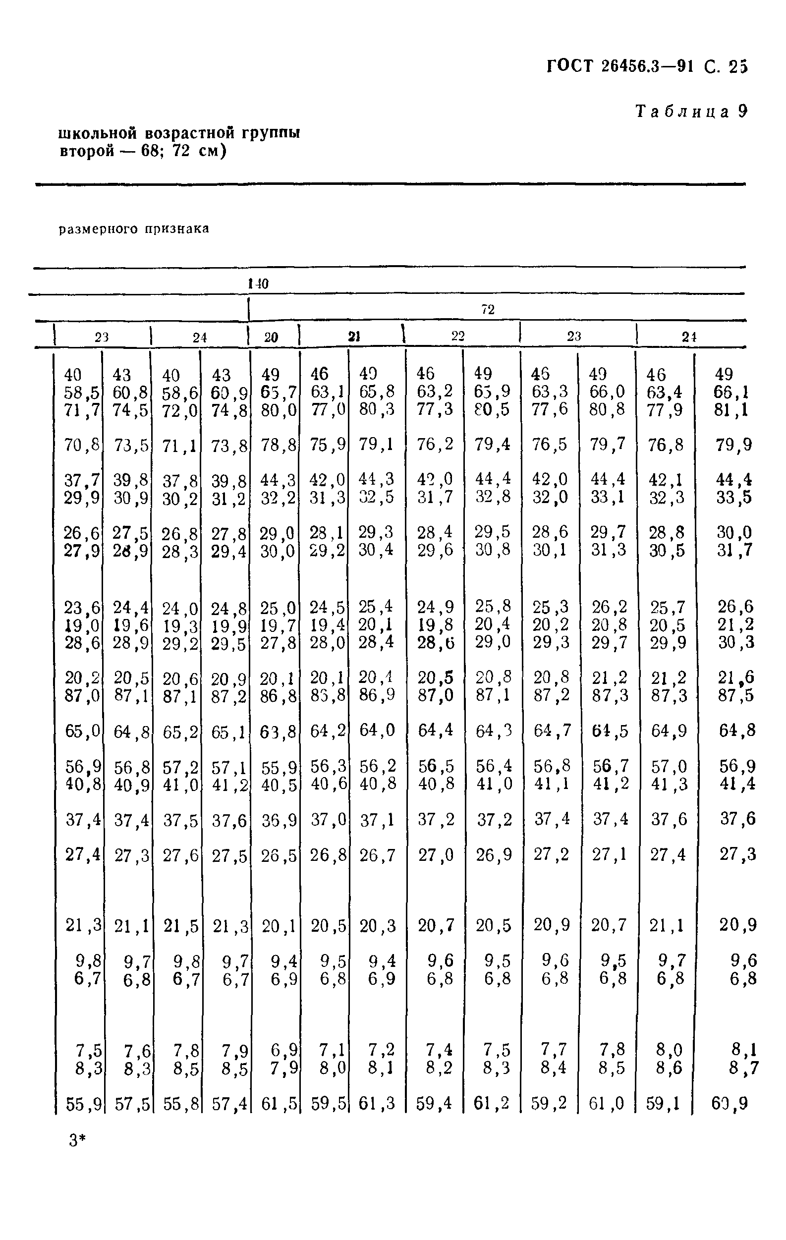 ГОСТ 26456.3-91