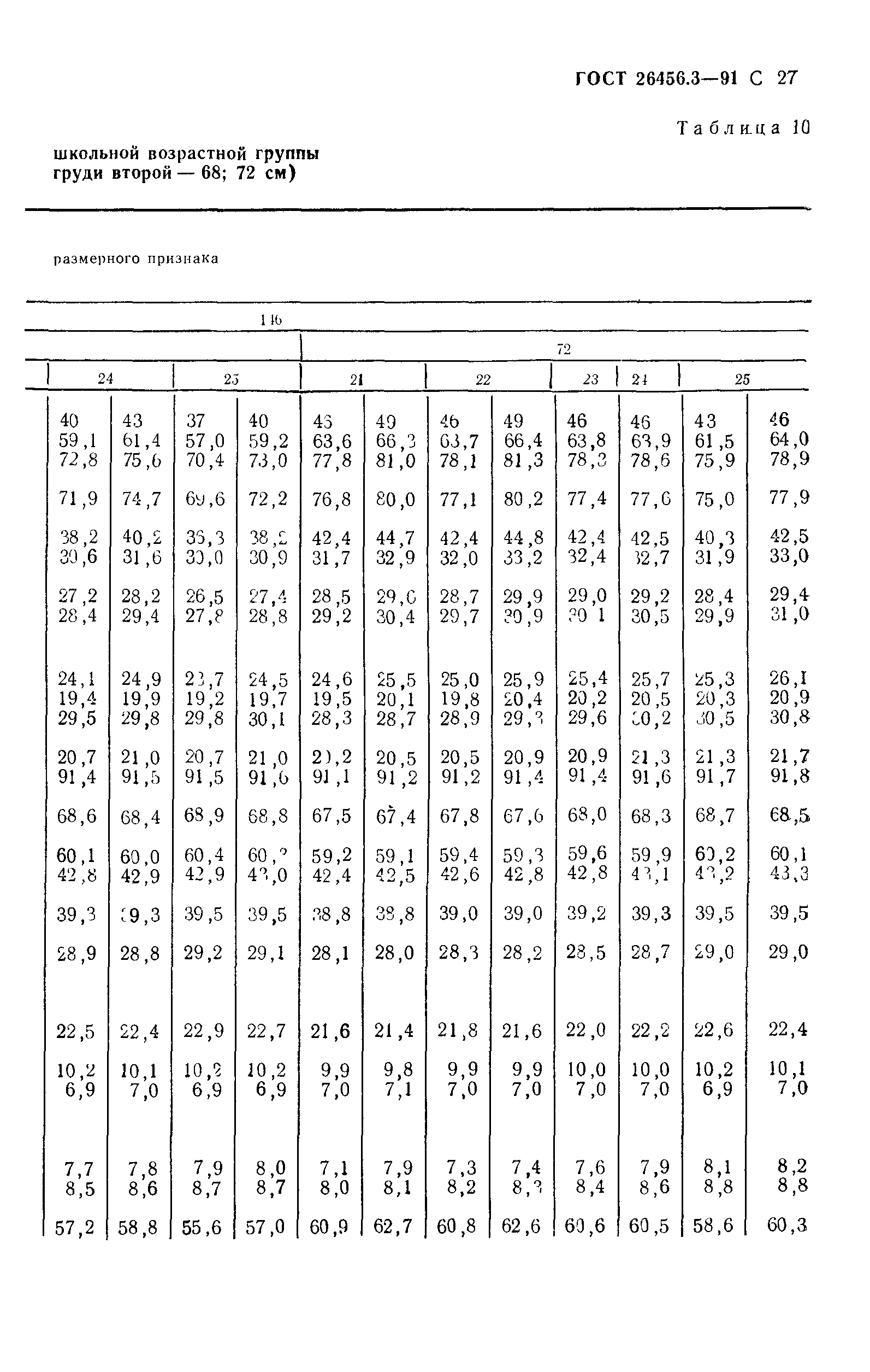 ГОСТ 26456.3-91