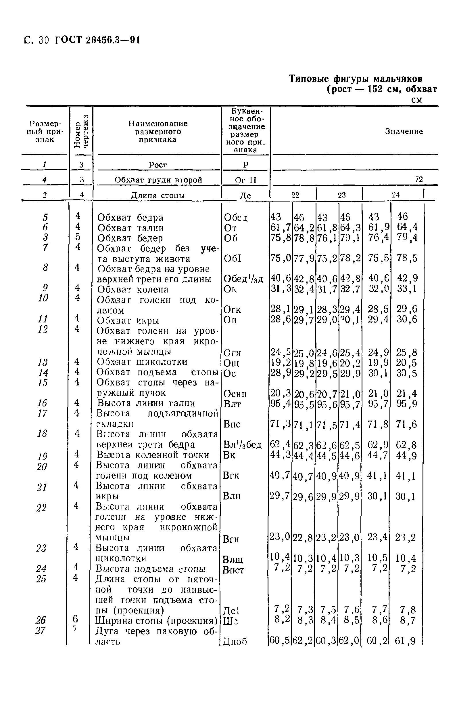 ГОСТ 26456.3-91