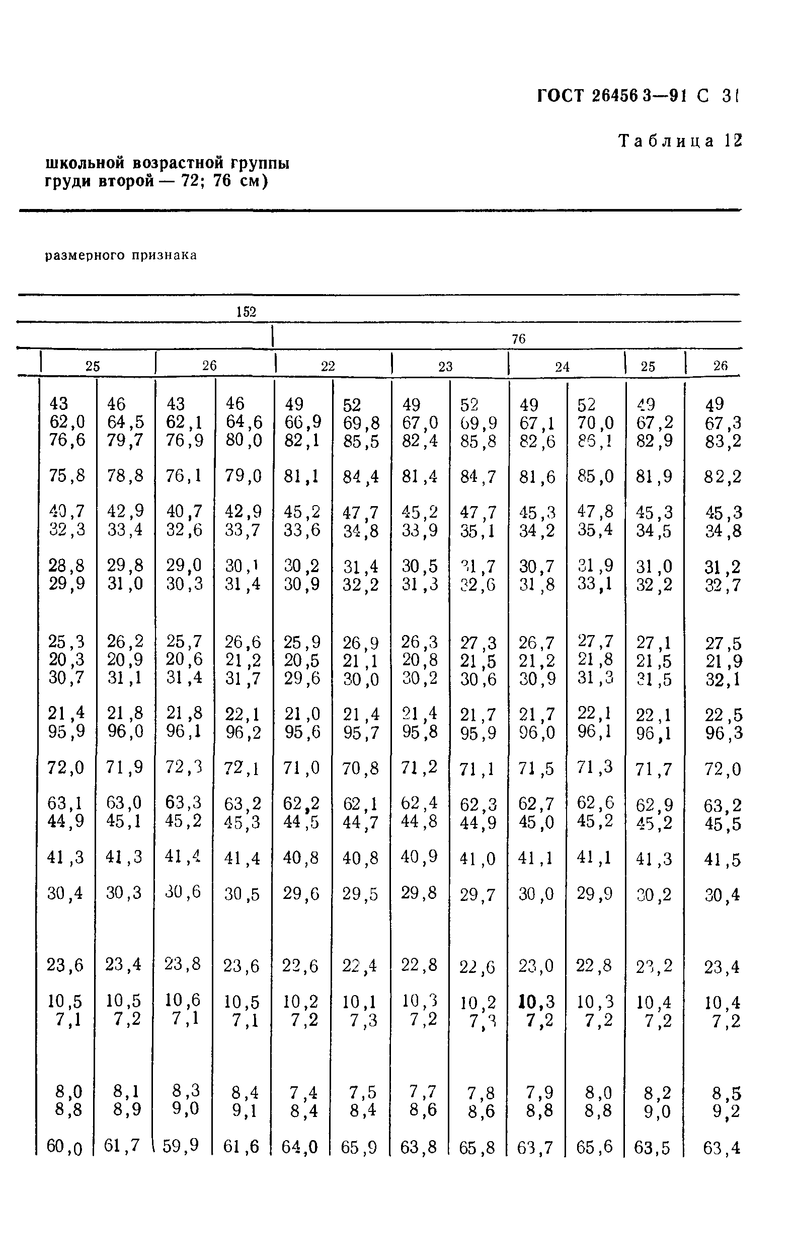 ГОСТ 26456.3-91