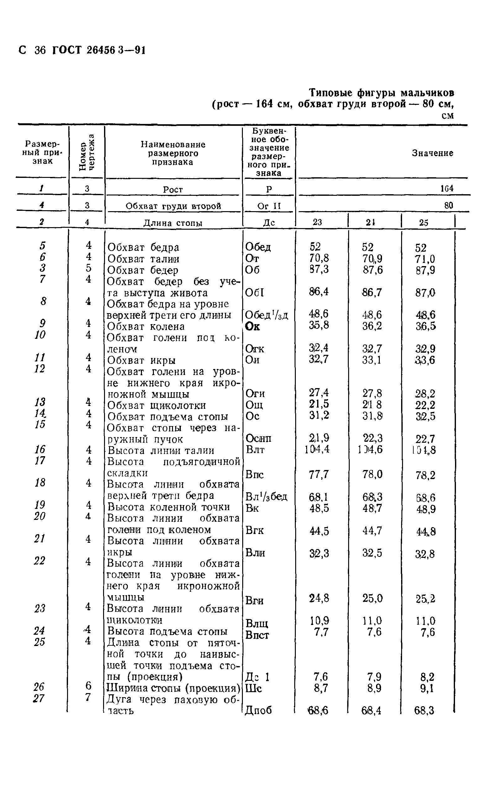 ГОСТ 26456.3-91