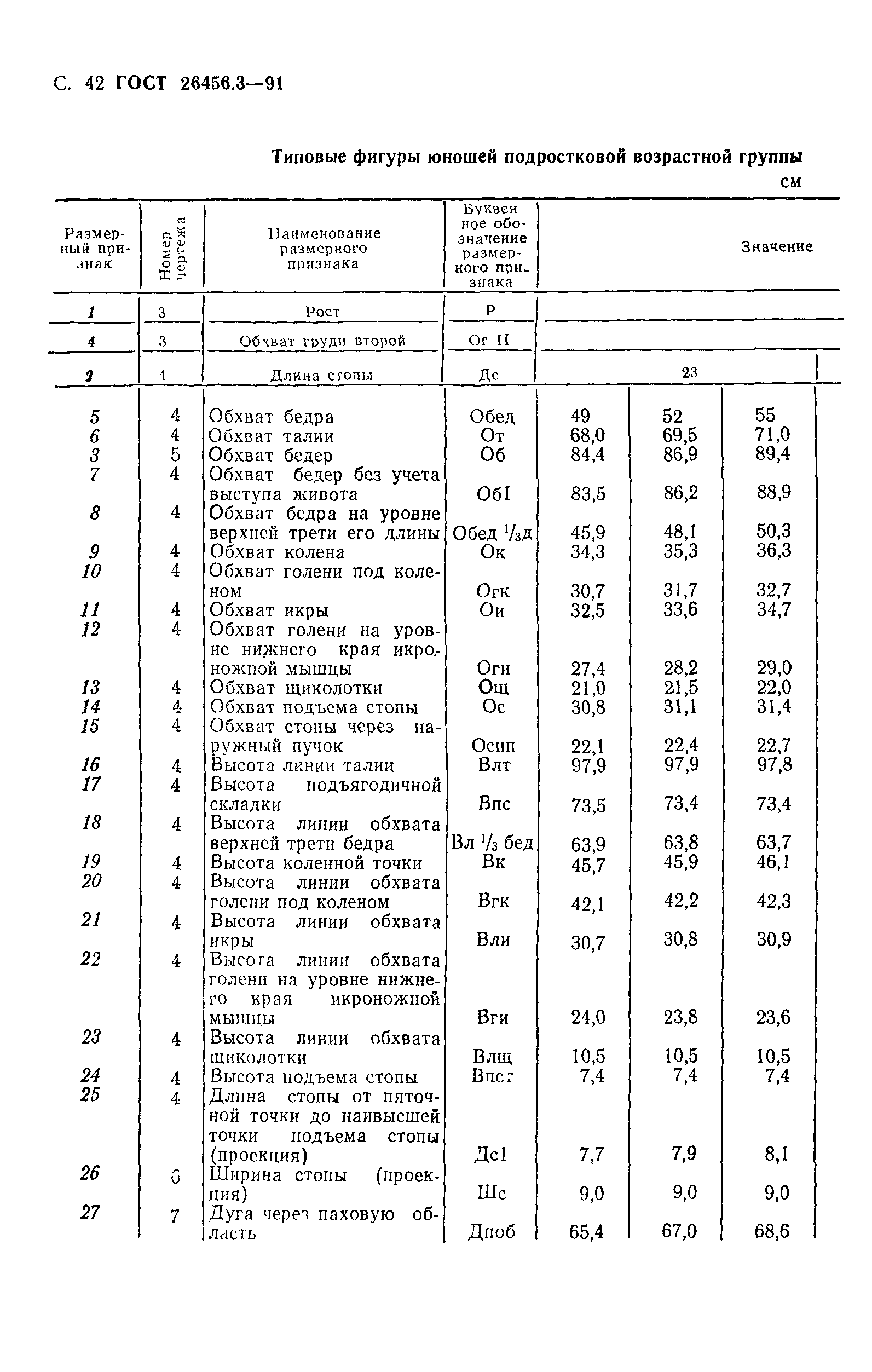 ГОСТ 26456.3-91