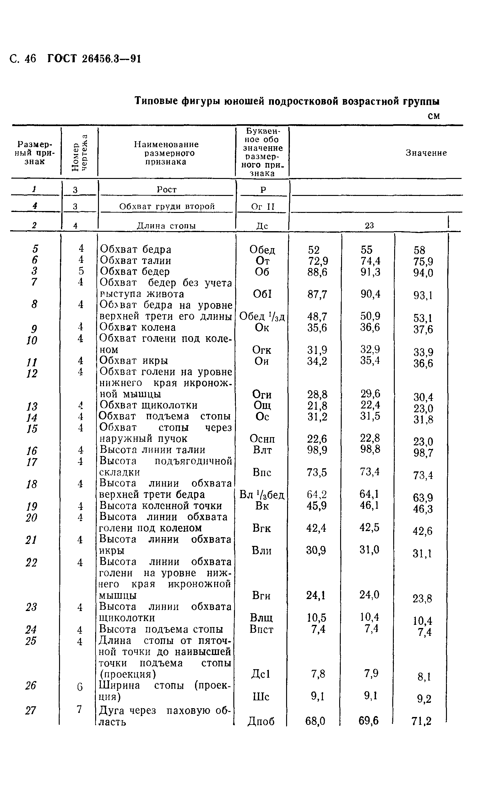 ГОСТ 26456.3-91