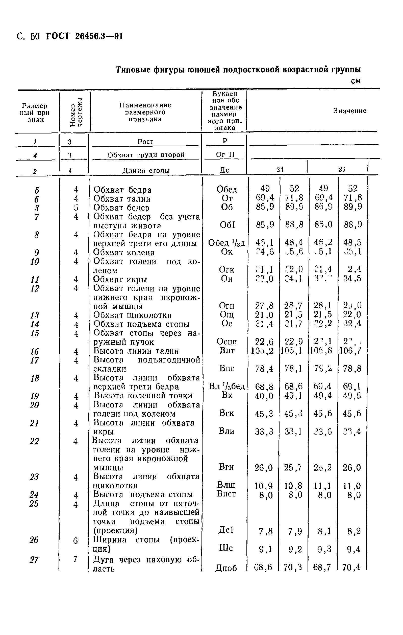 ГОСТ 26456.3-91