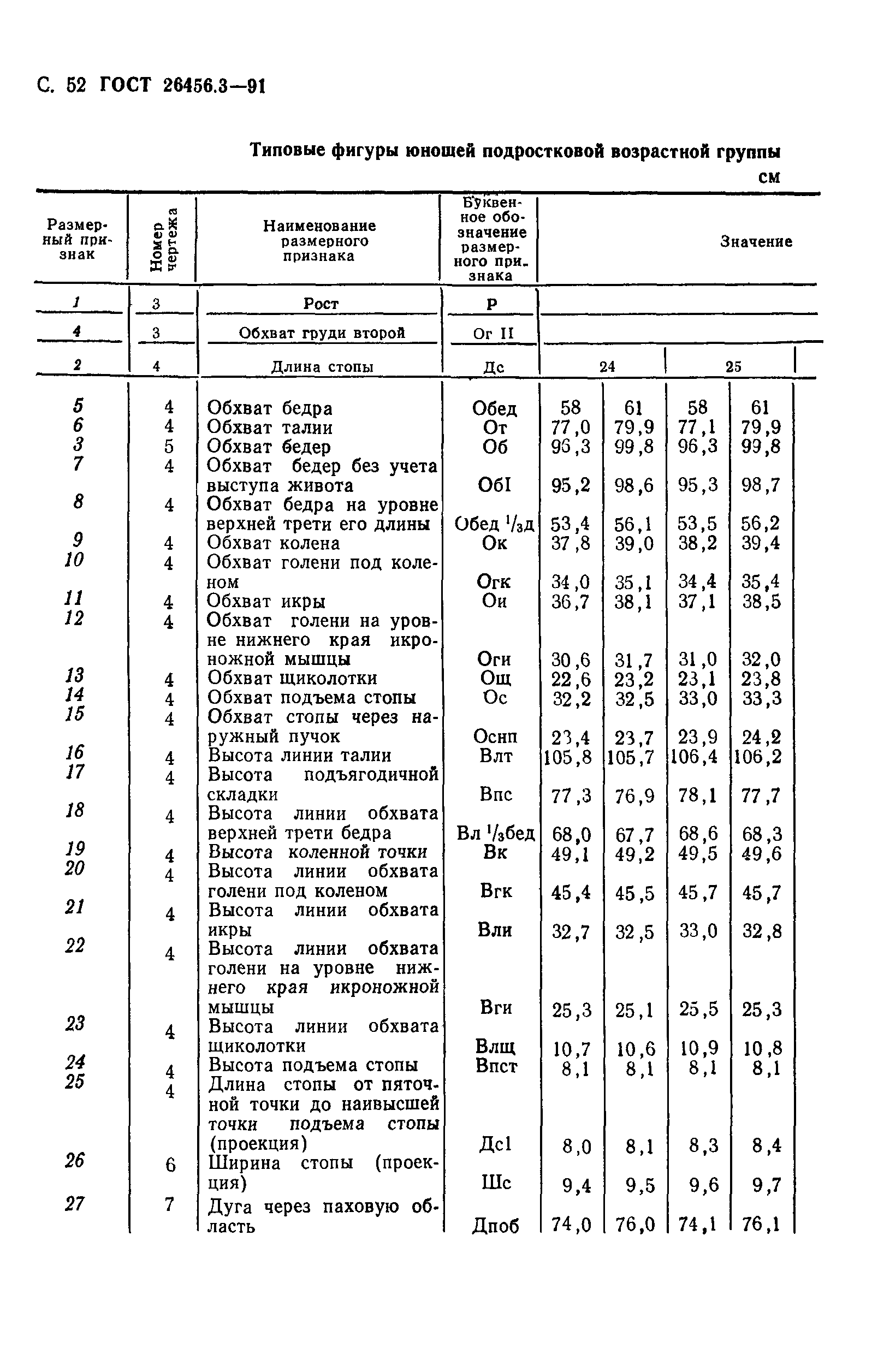 ГОСТ 26456.3-91