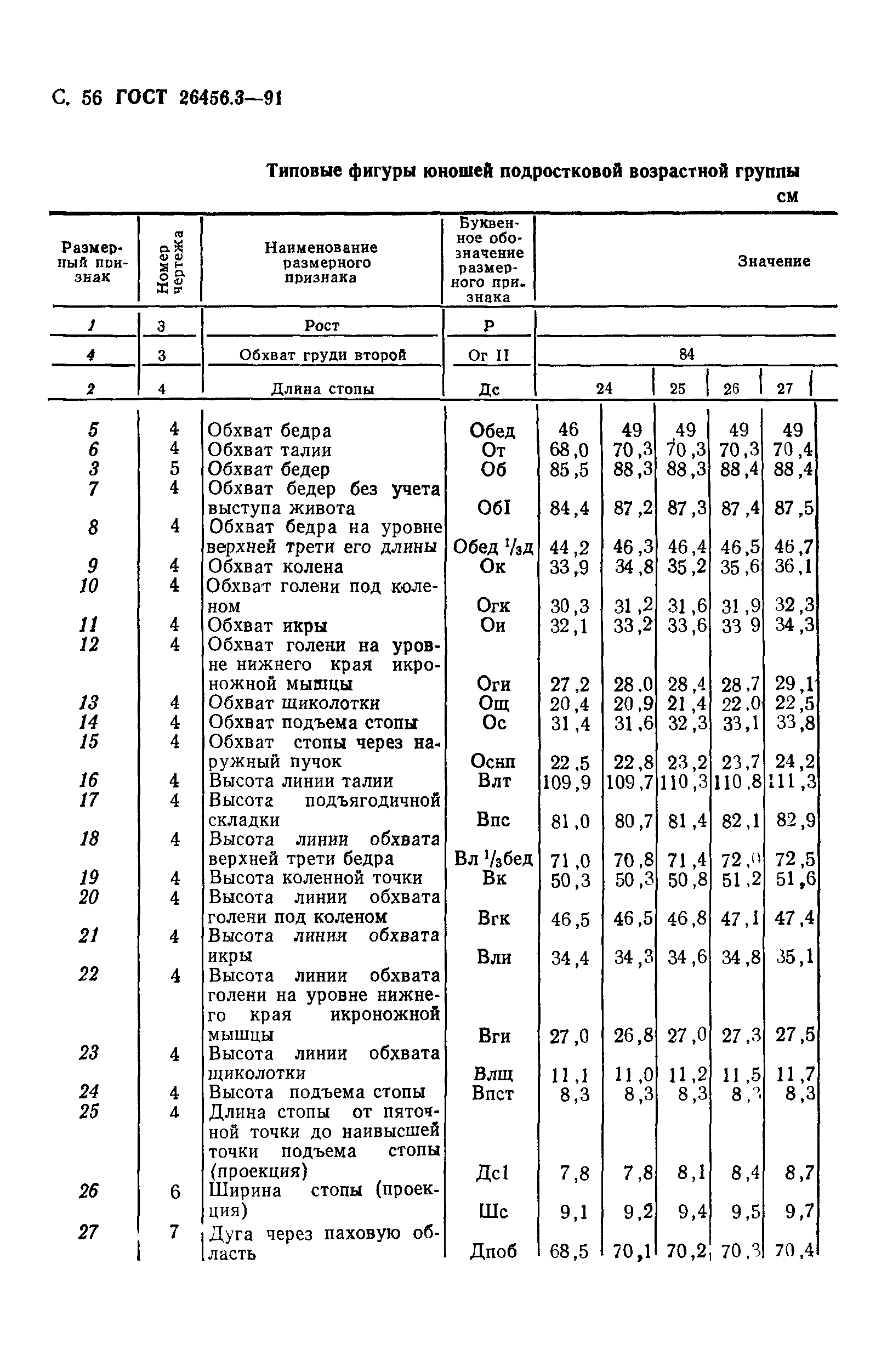 ГОСТ 26456.3-91